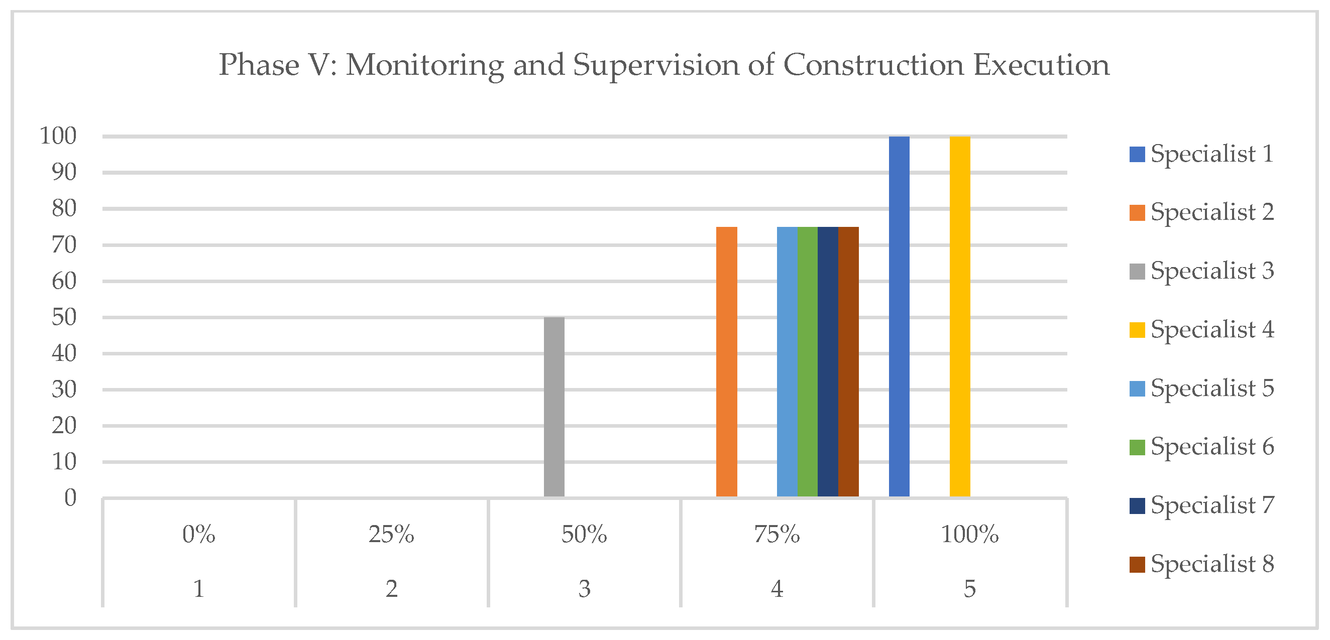 Buildings 14 03210 g016