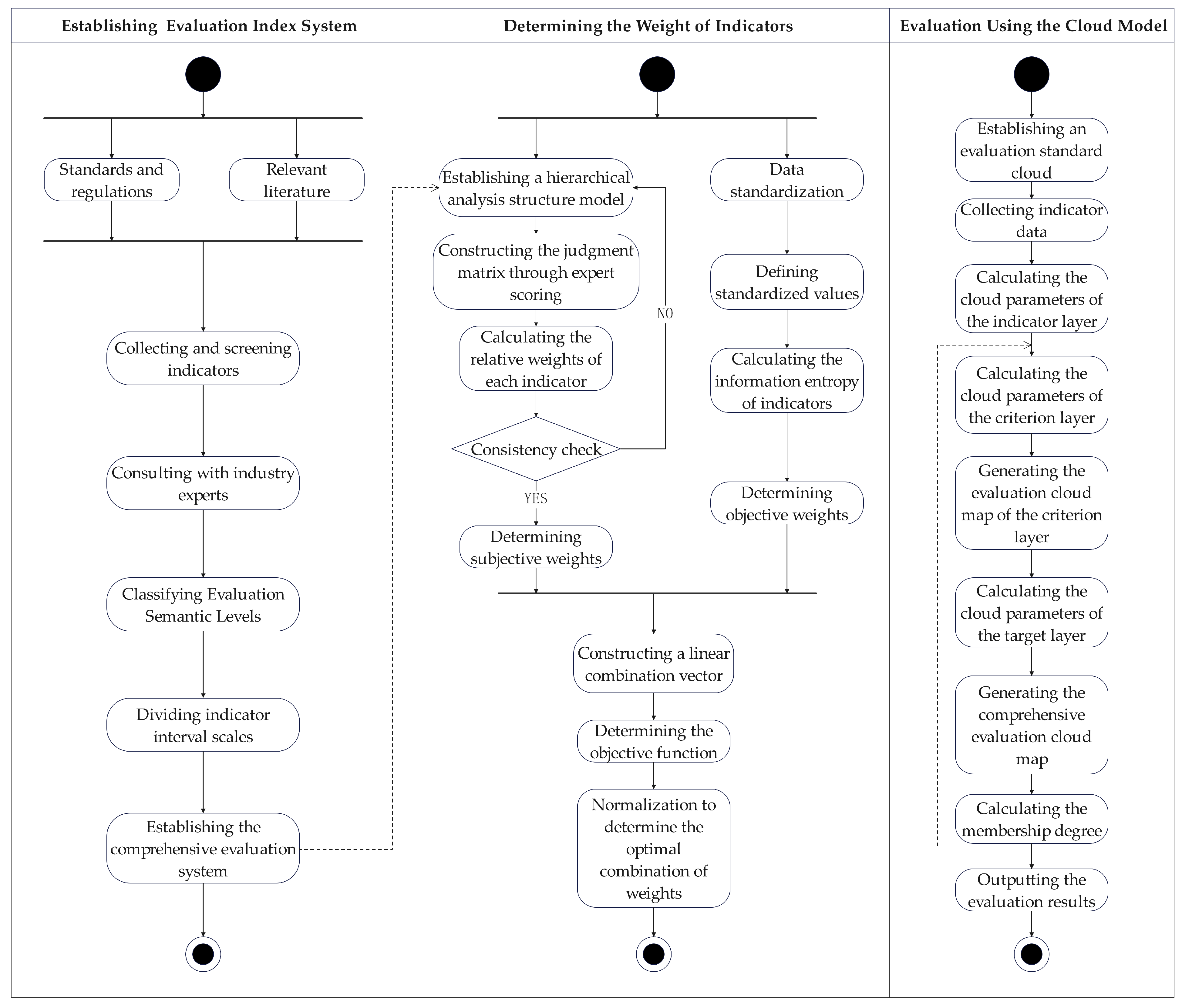 Buildings 14 03211 g001