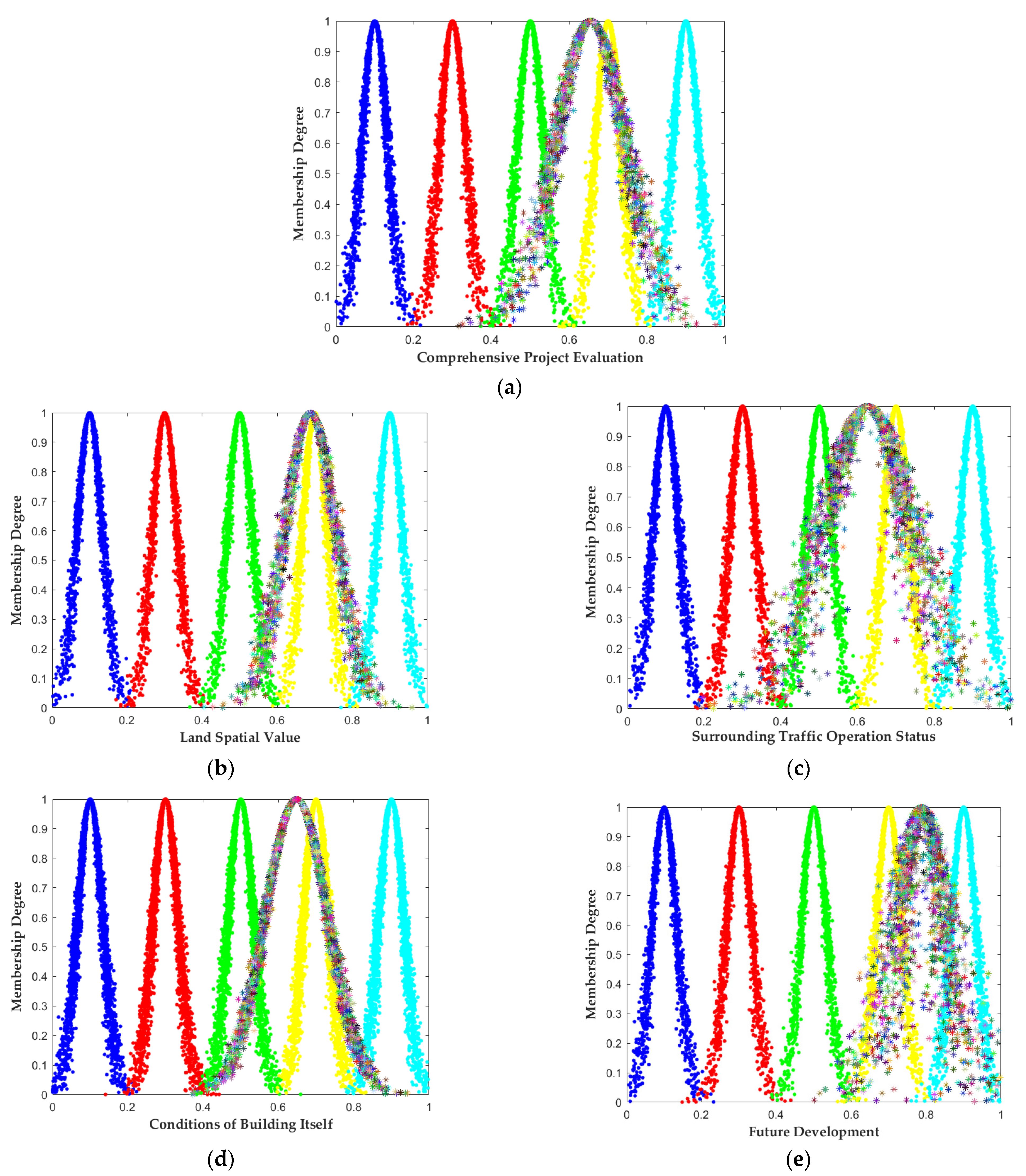 Buildings 14 03211 g003
