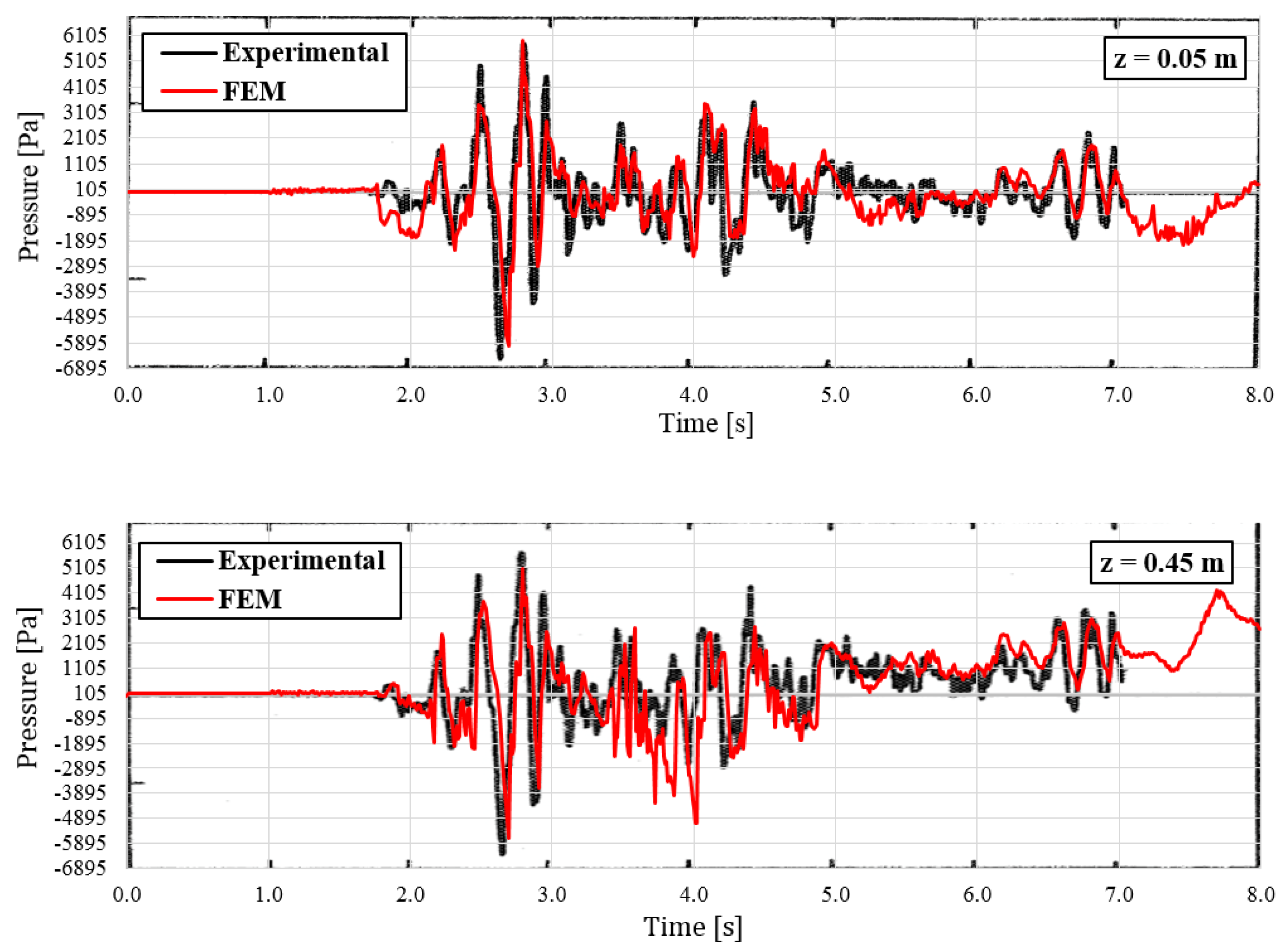 Buildings 14 03212 g005