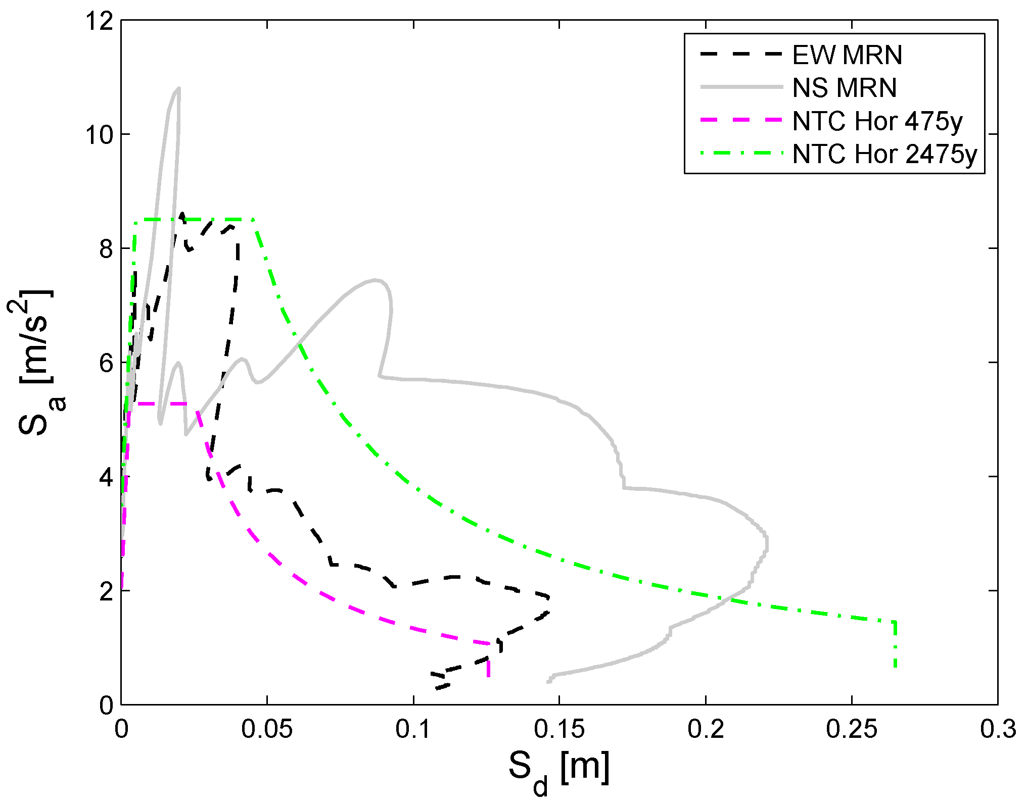 Buildings 14 03212 g007