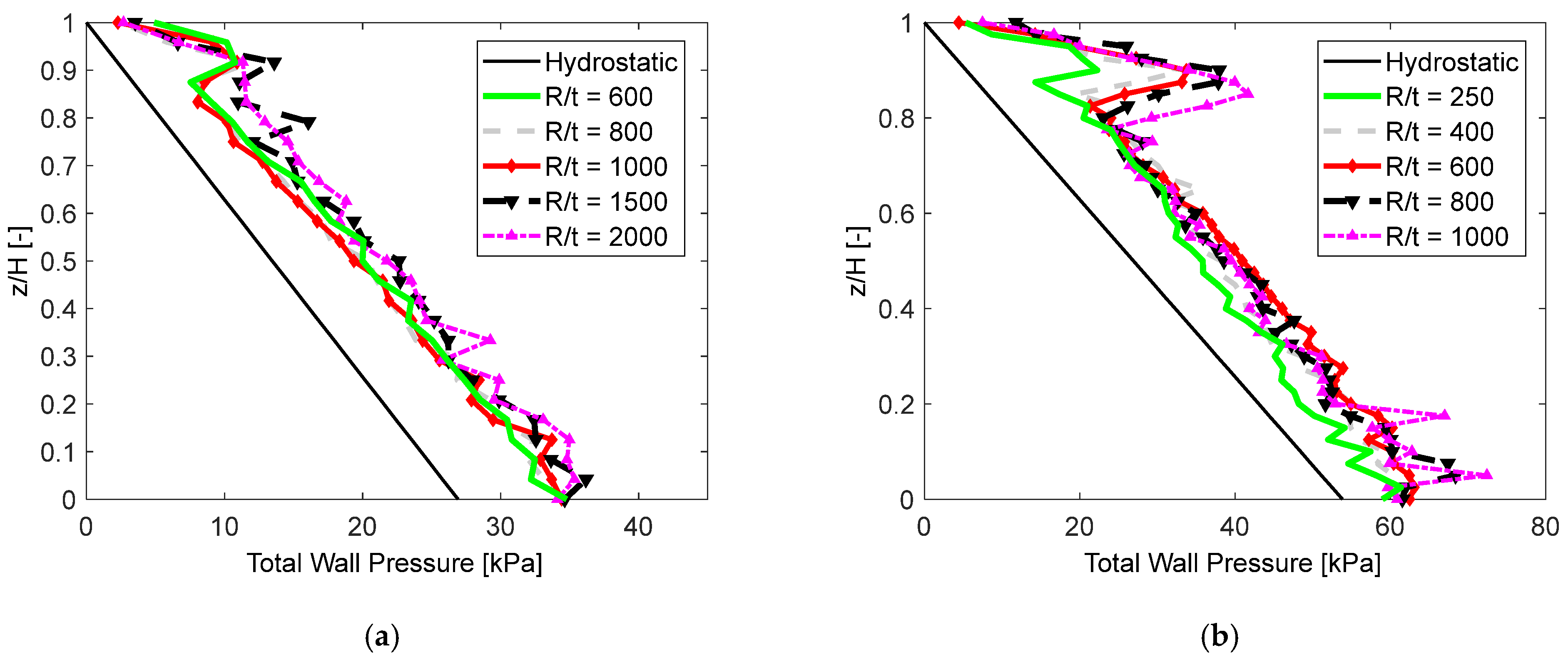 Buildings 14 03212 g008