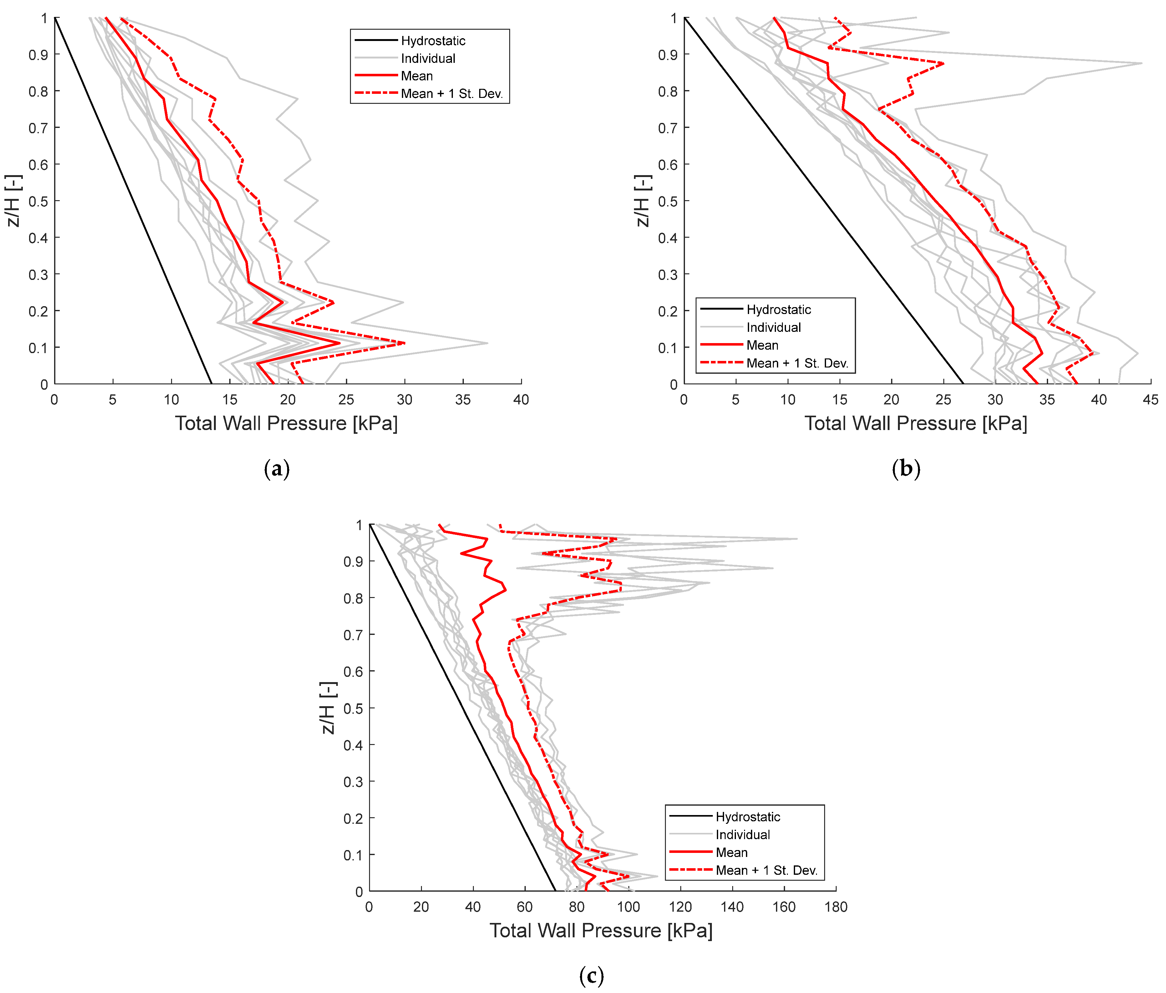 Buildings 14 03212 g010
