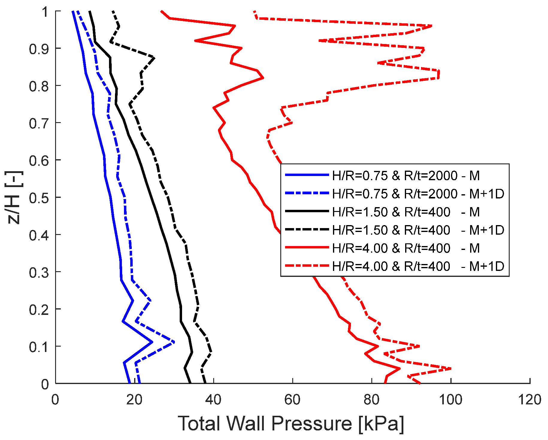 Buildings 14 03212 g011