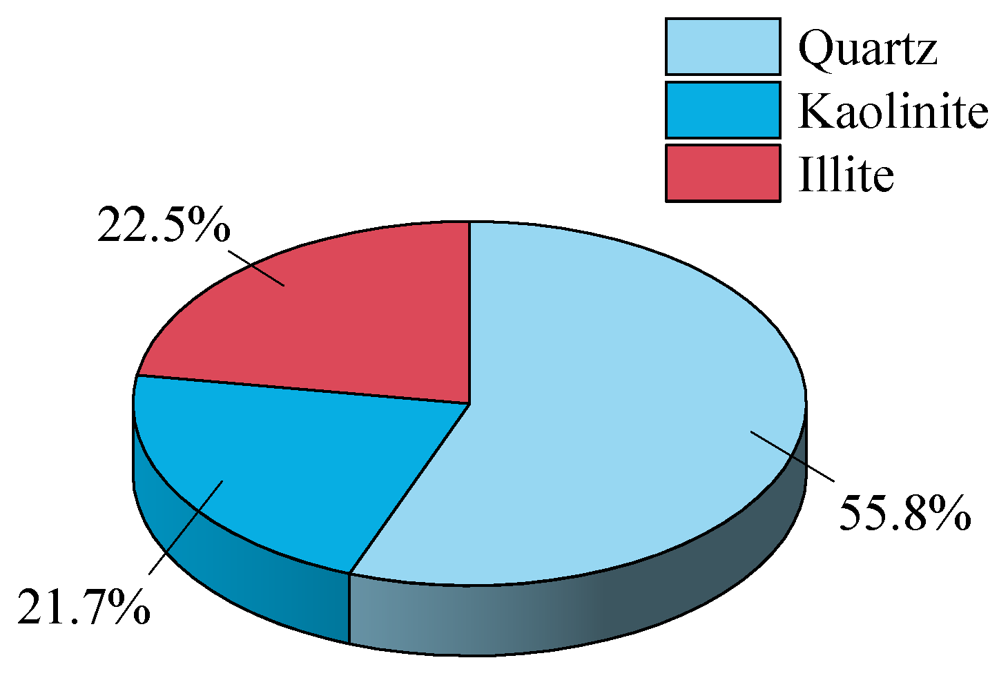 Buildings 14 03213 g002