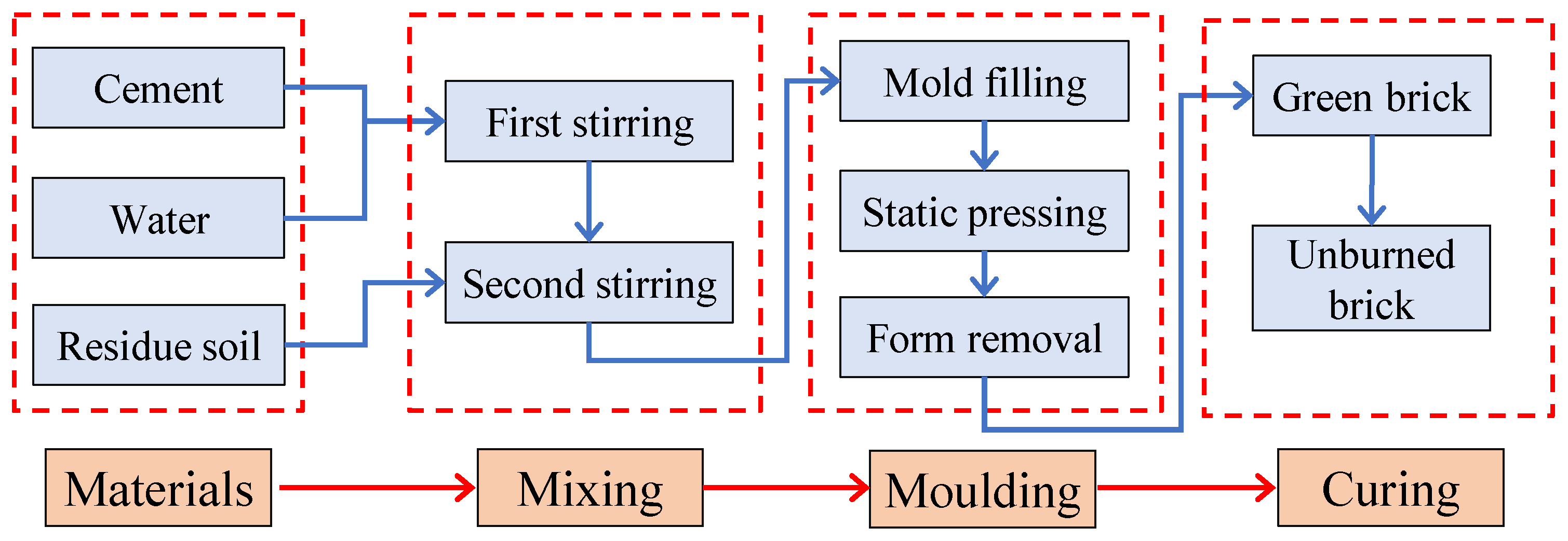 Buildings 14 03213 g003