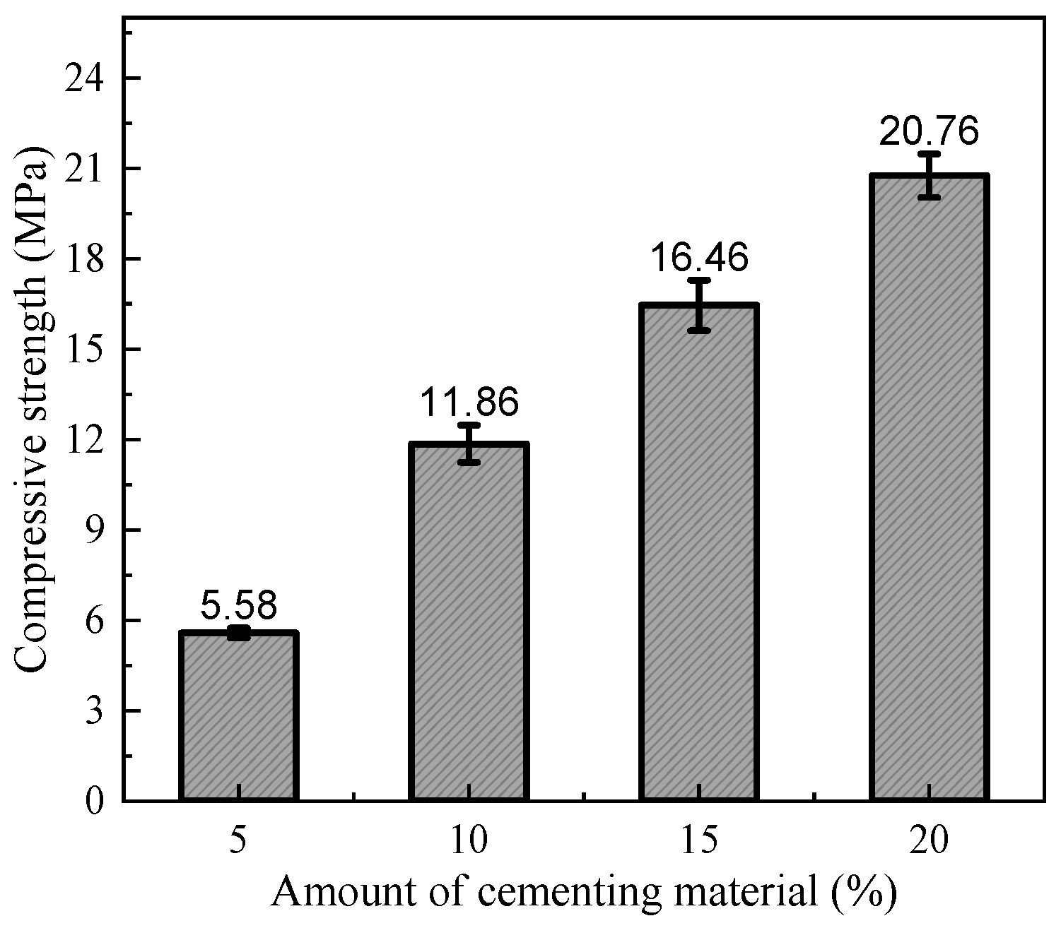 Buildings 14 03213 g006
