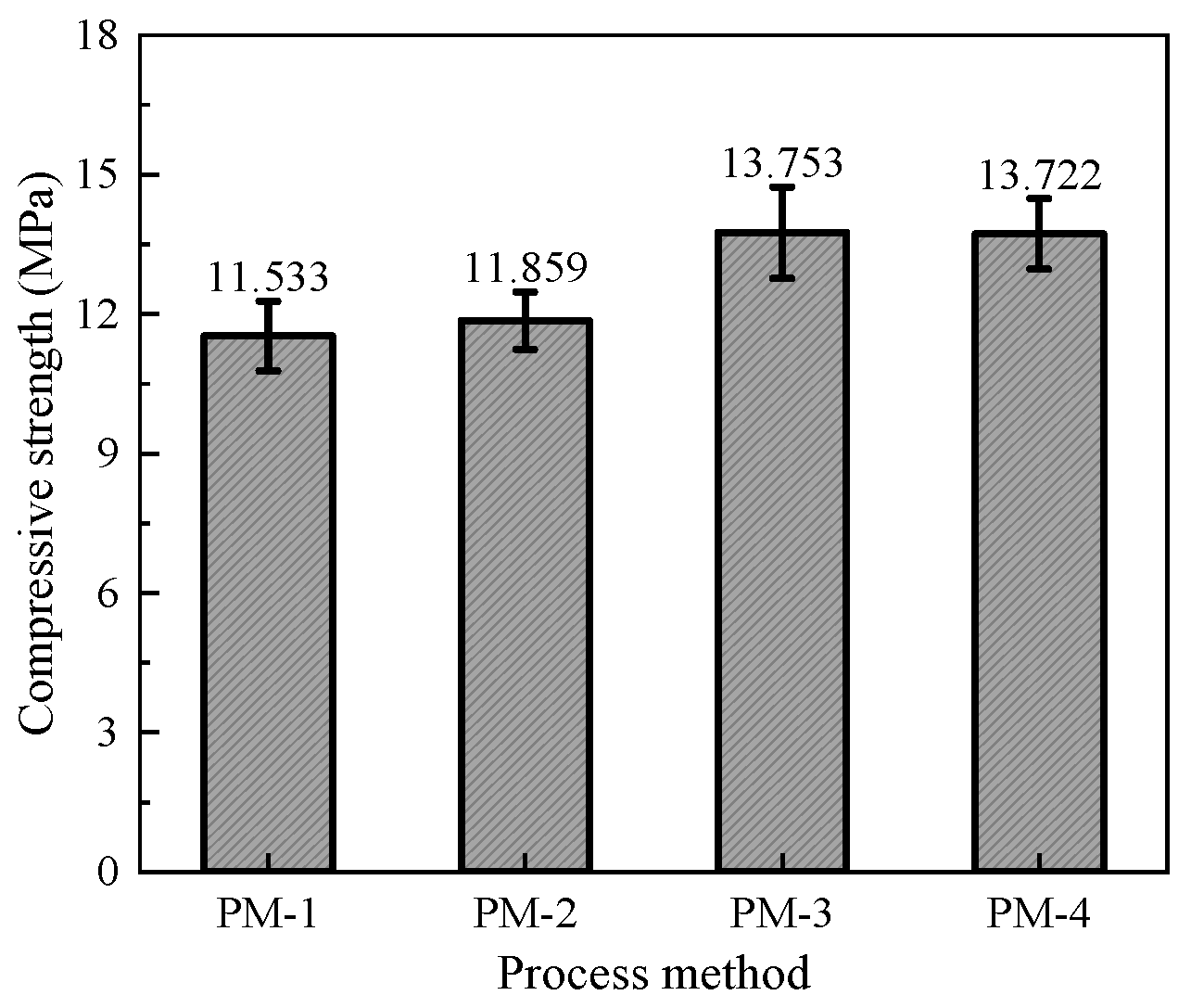 Buildings 14 03213 g007