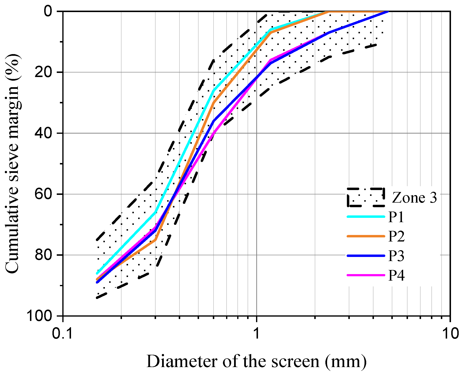 Buildings 14 03213 g008