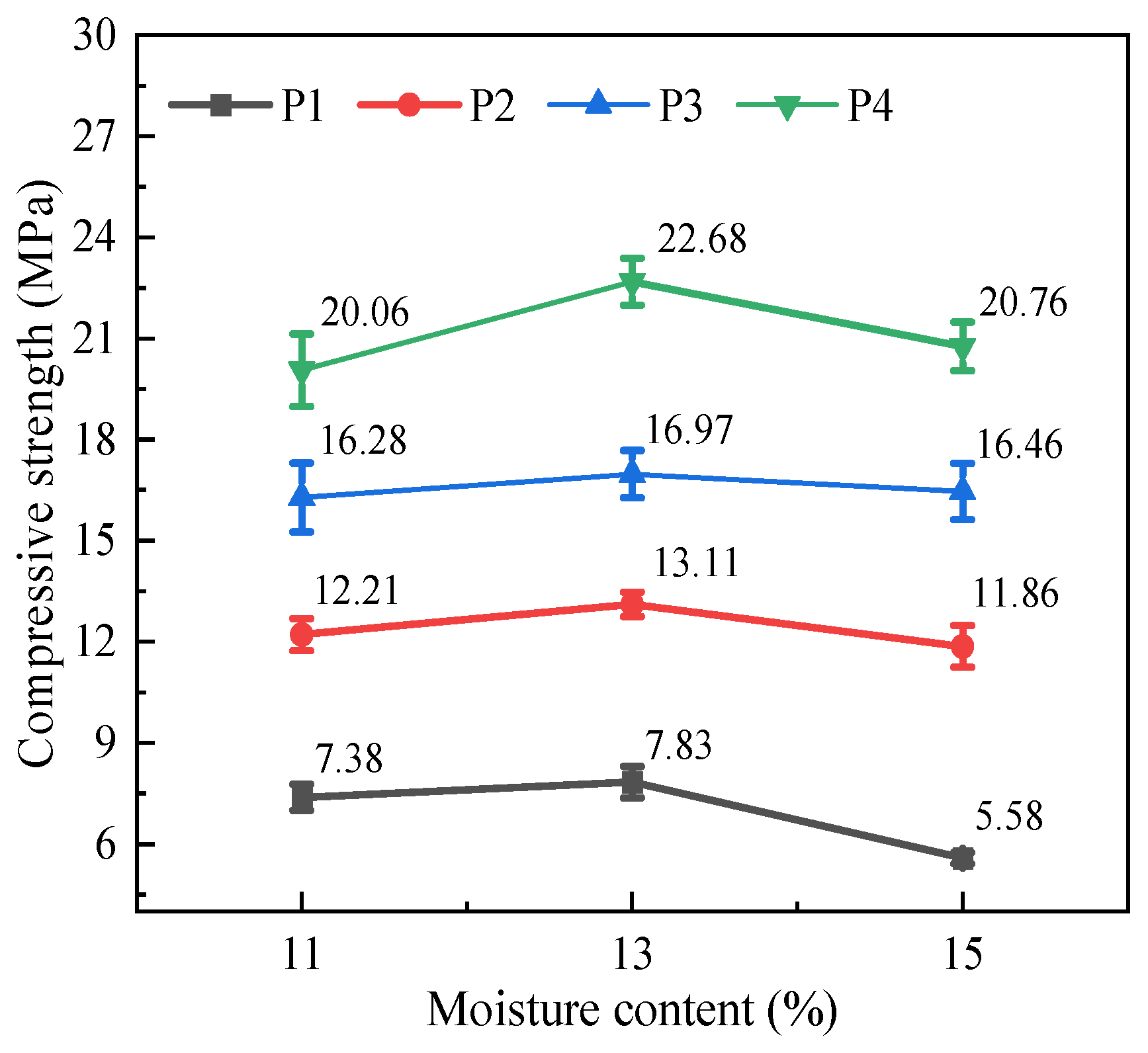 Buildings 14 03213 g011