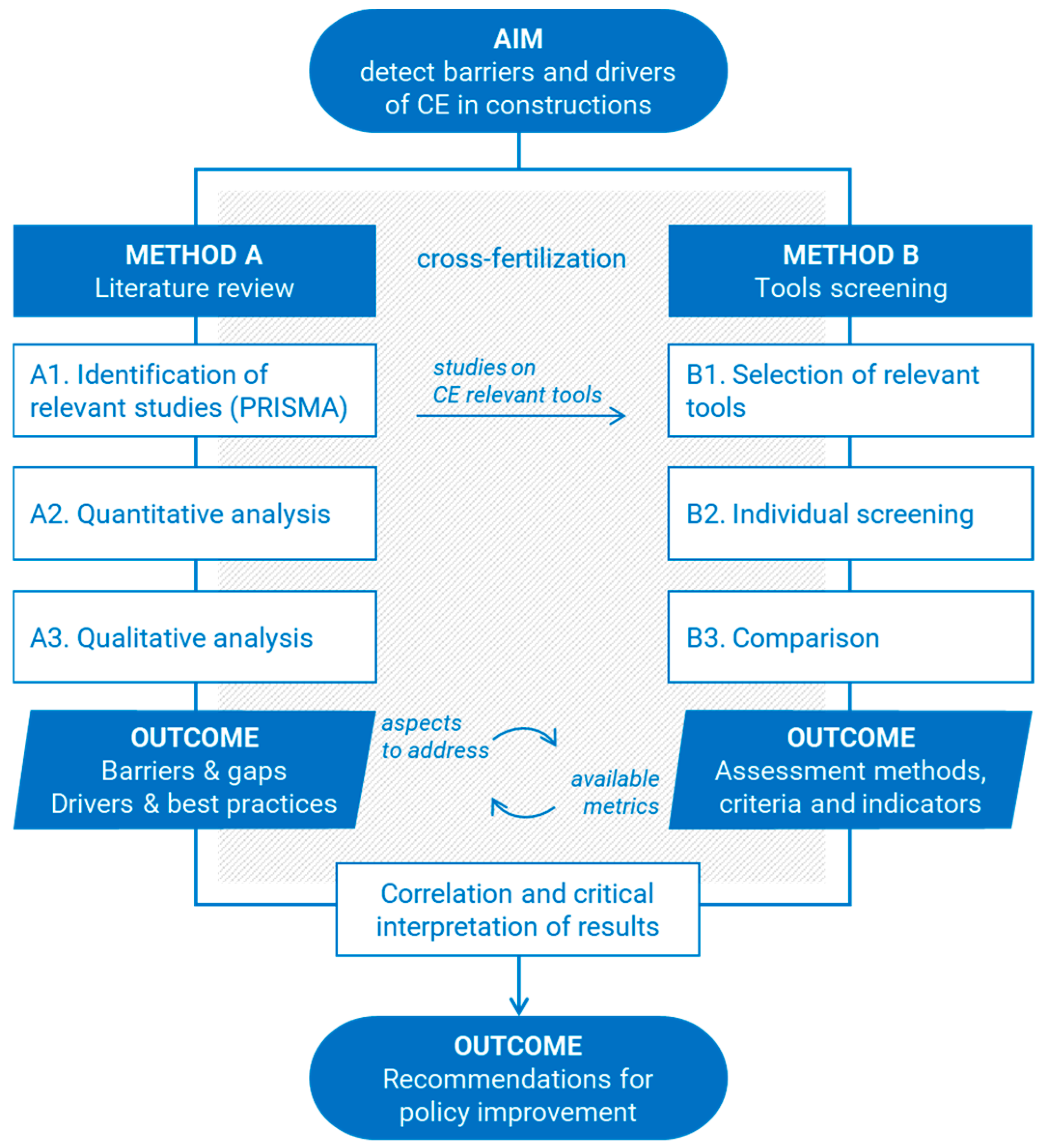 Buildings 14 03214 g001