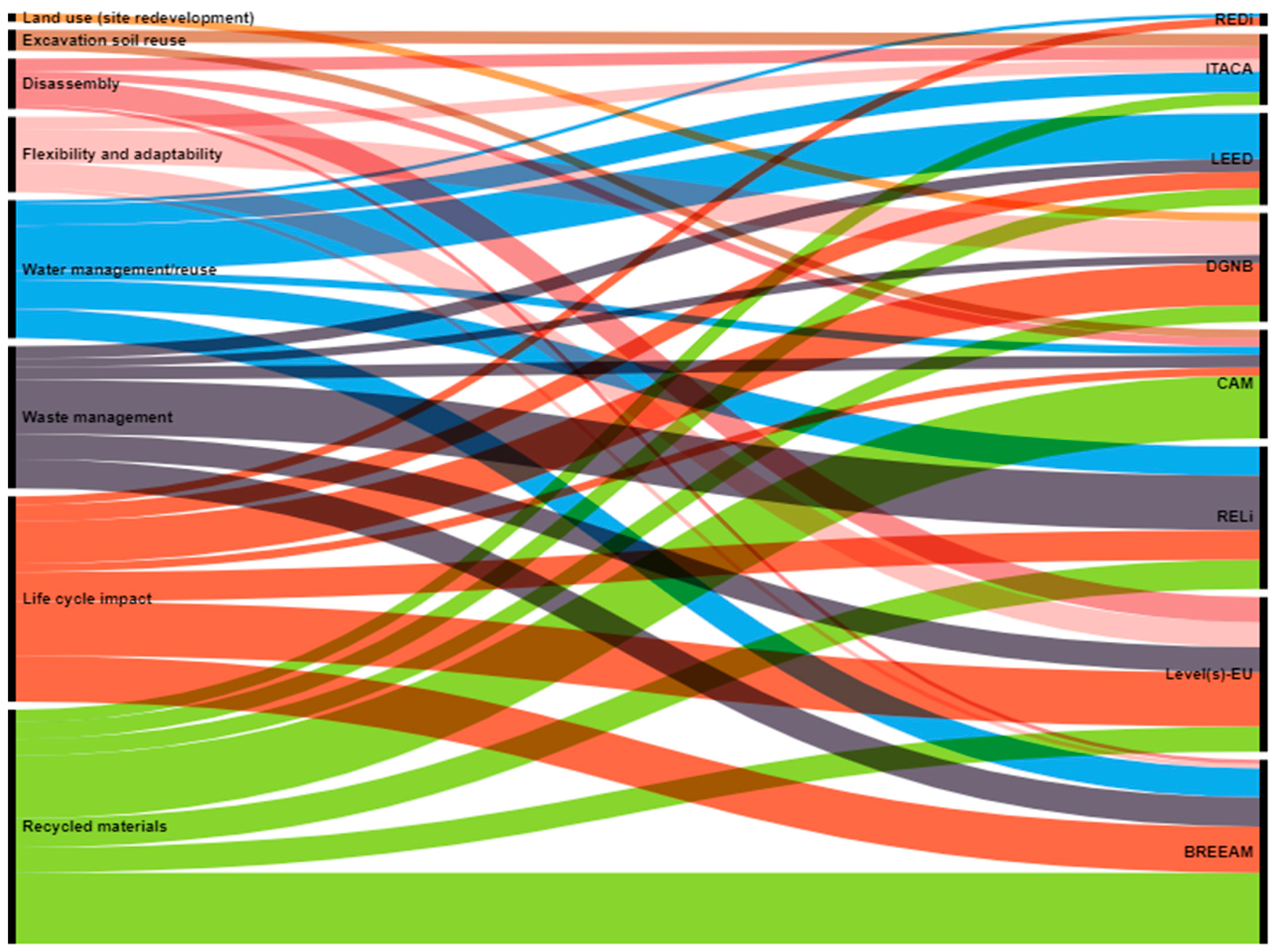 Buildings 14 03214 g007