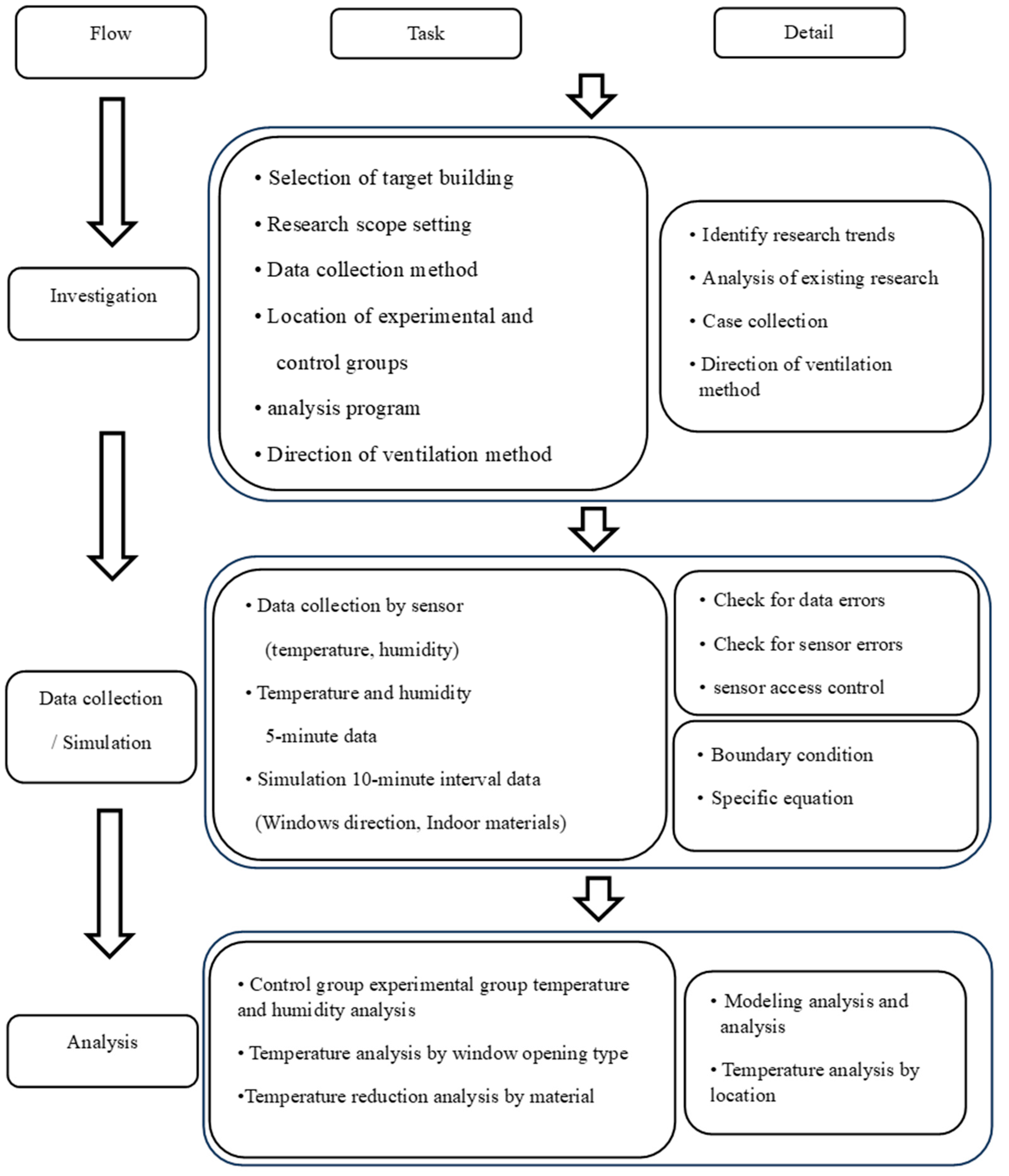Buildings 14 03218 g002