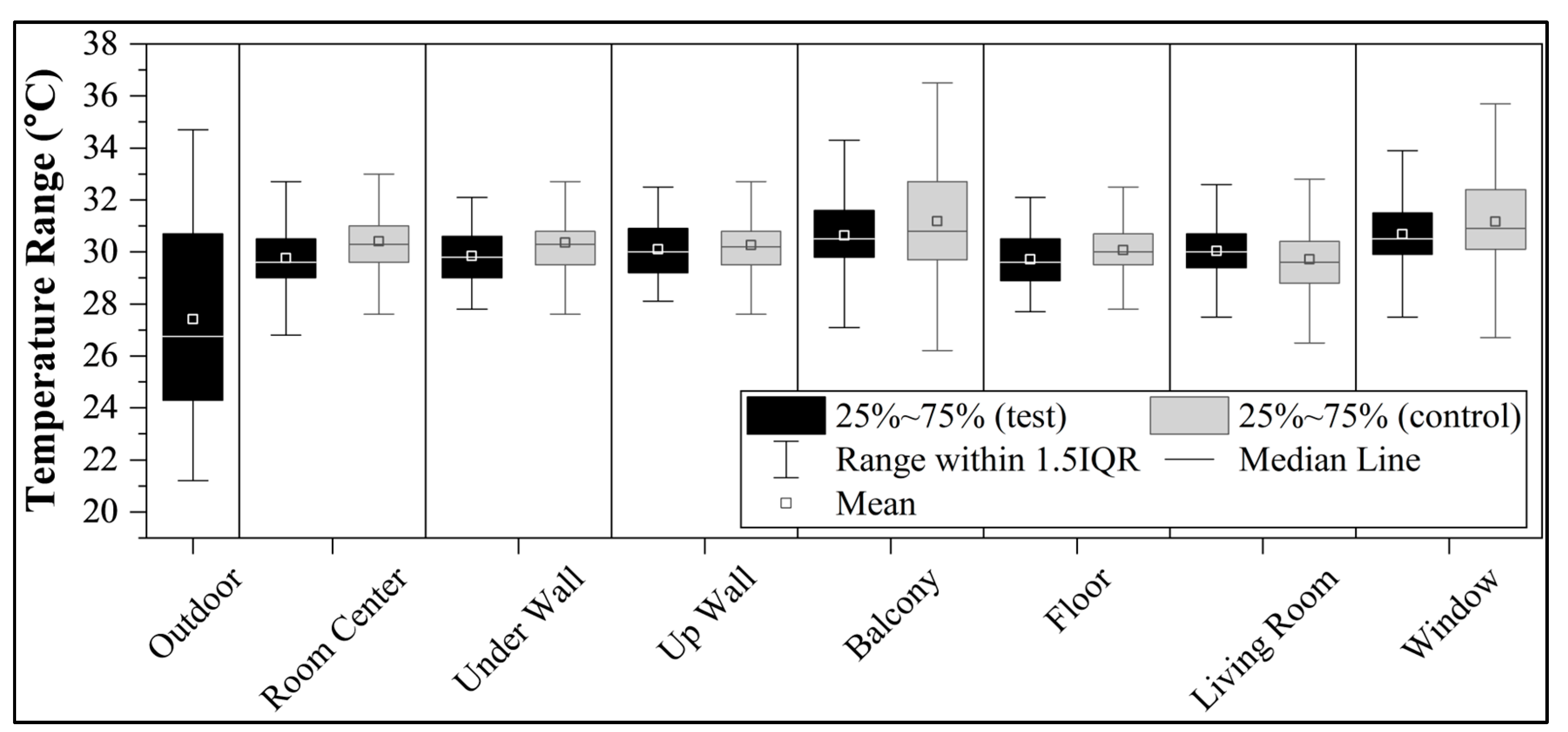 Buildings 14 03218 g010