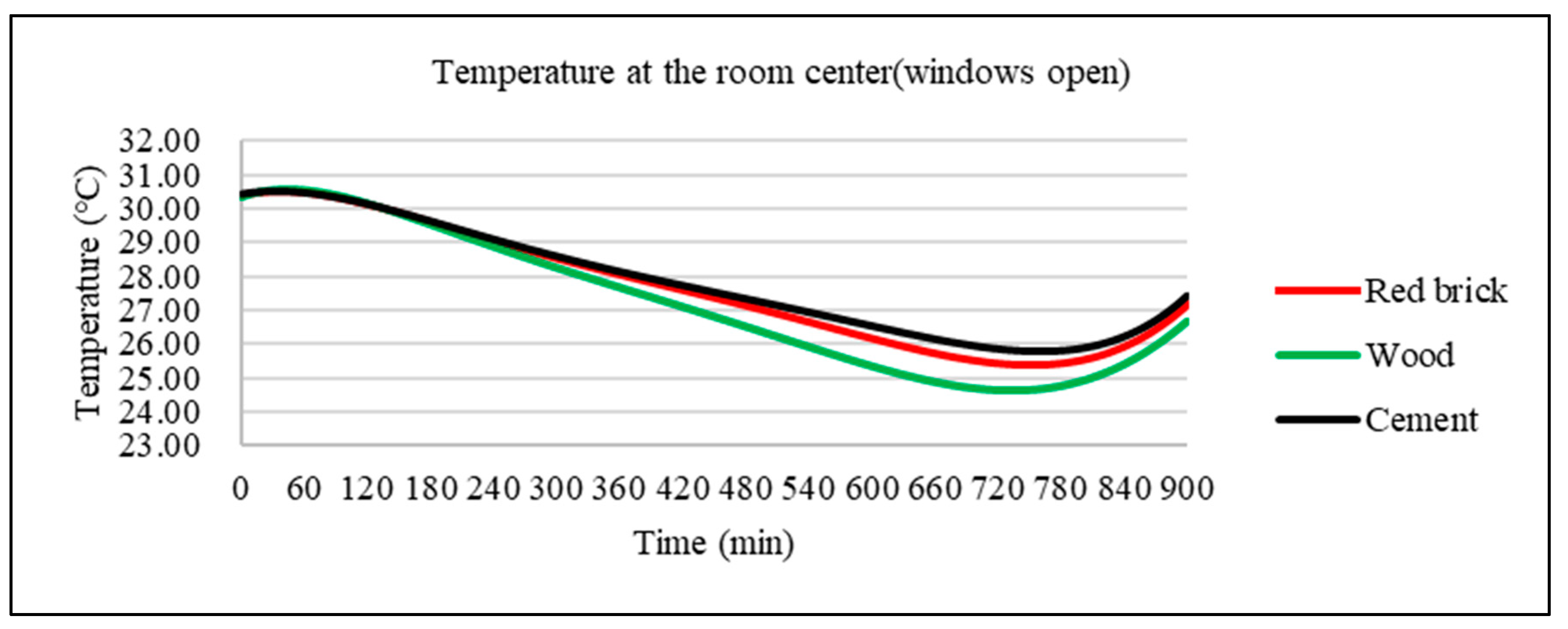 Buildings 14 03218 g014