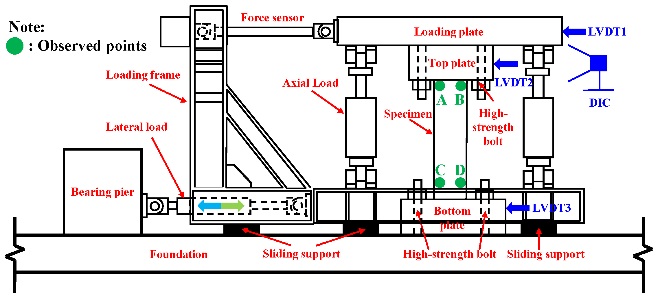 Buildings 14 03219 g003