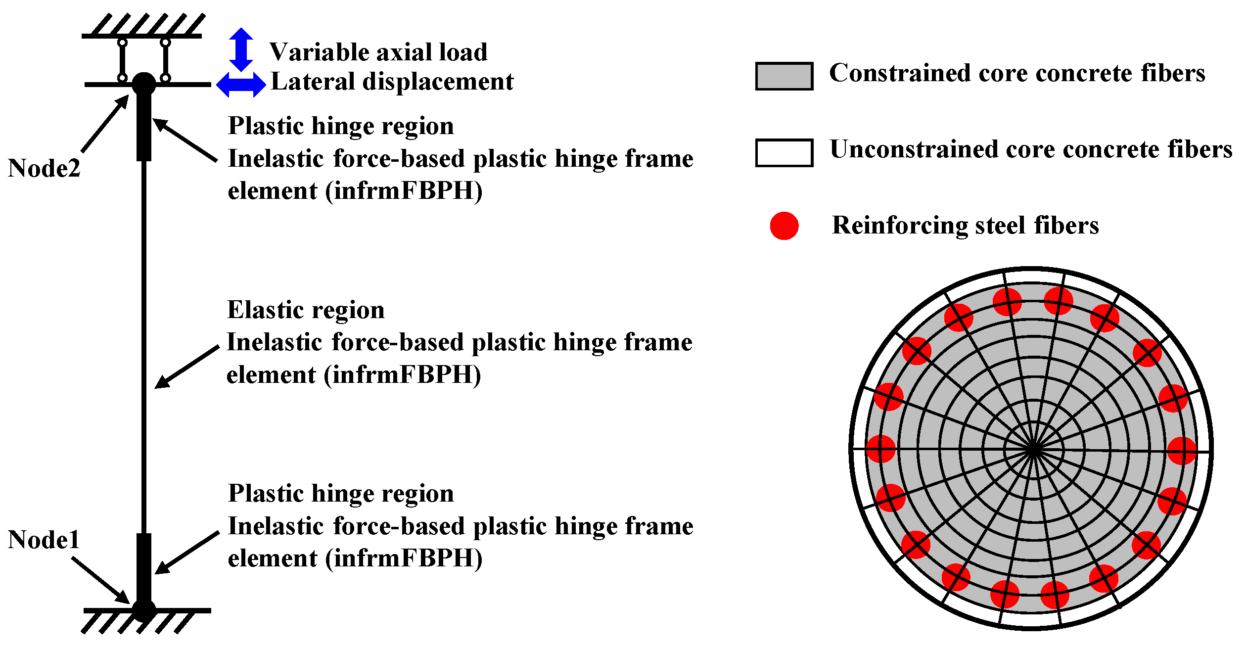 Buildings 14 03219 g004