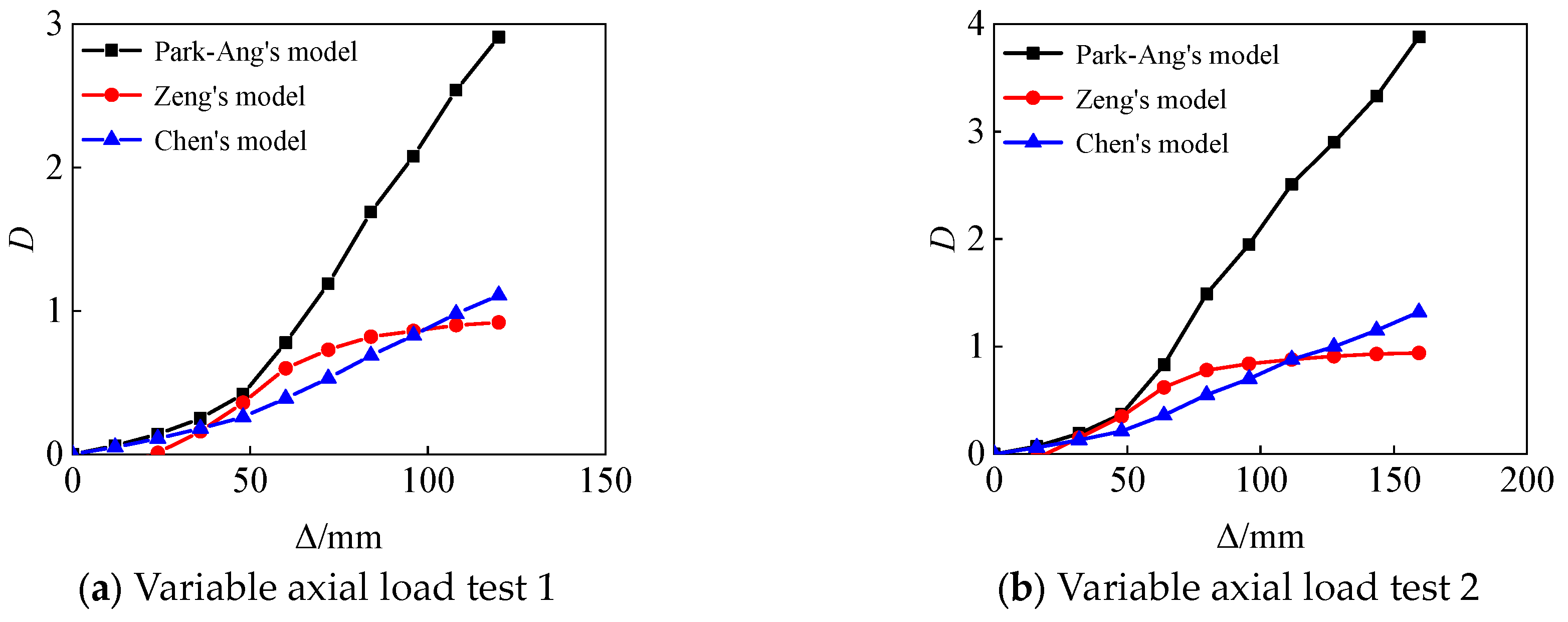 Buildings 14 03219 g006