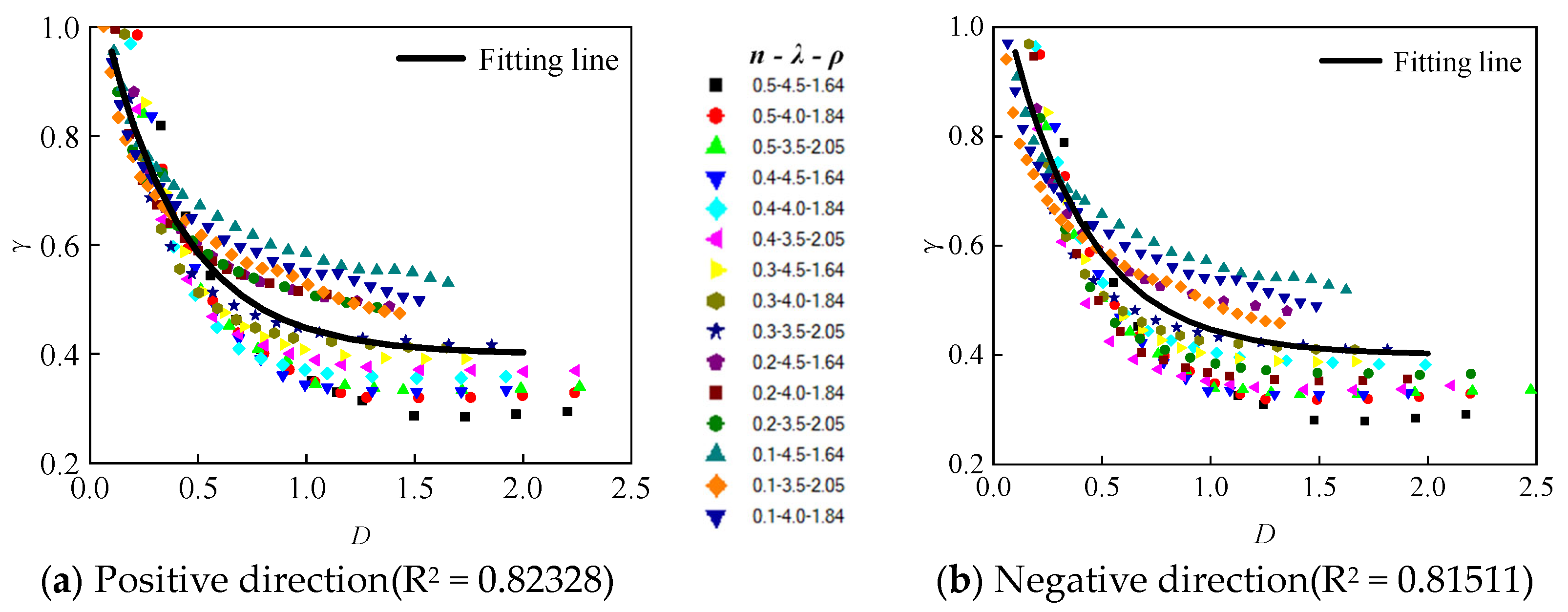 Buildings 14 03219 g009
