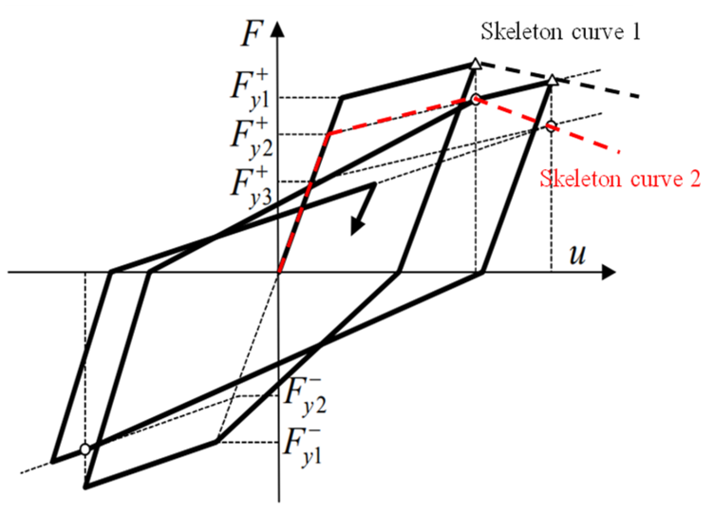 Buildings 14 03219 g010