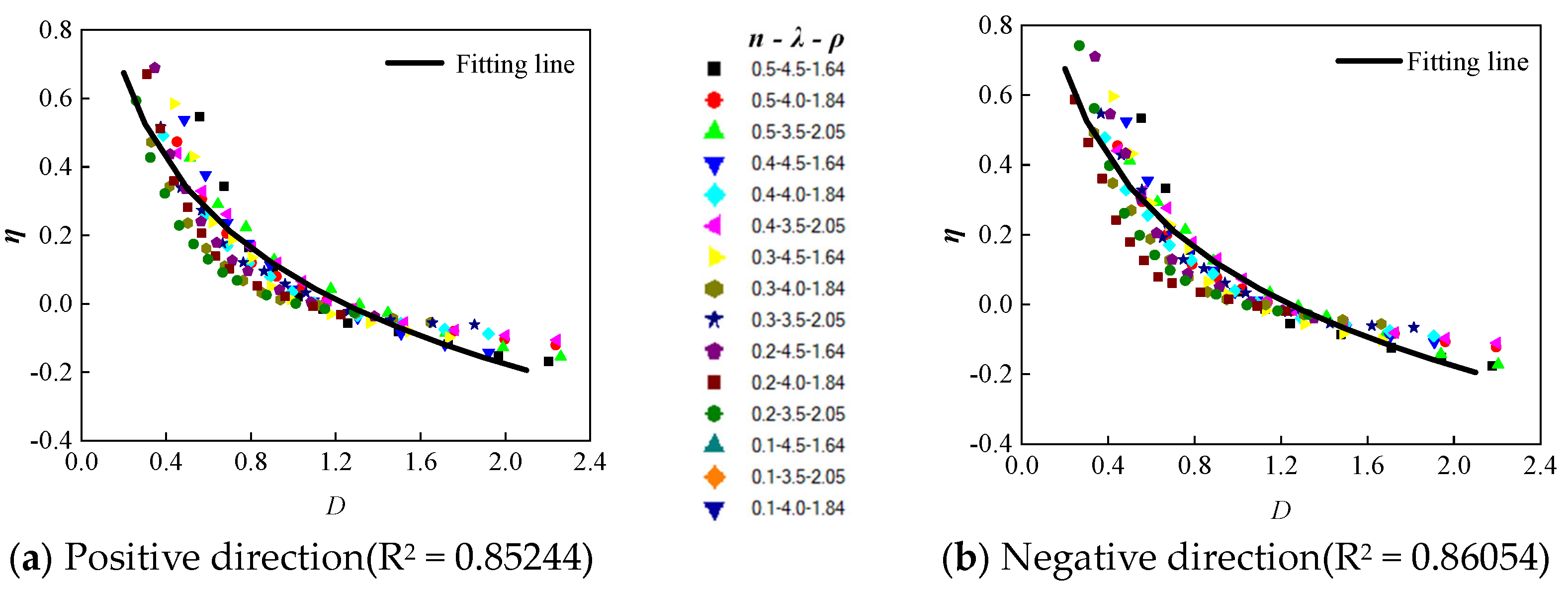Buildings 14 03219 g013