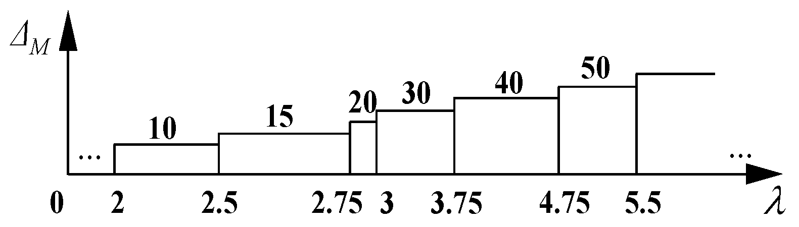 Buildings 14 03219 g018