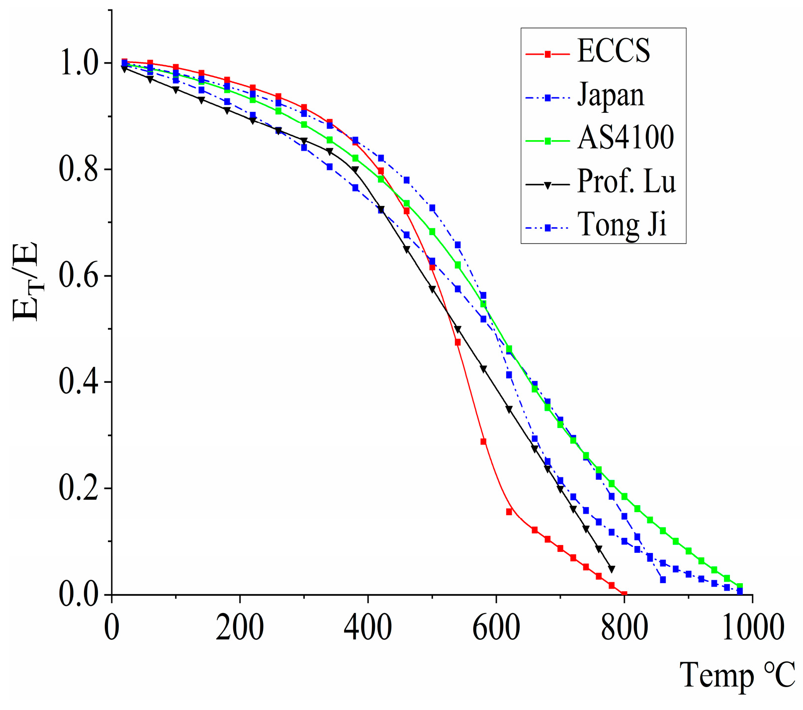 Buildings 14 03220 g002