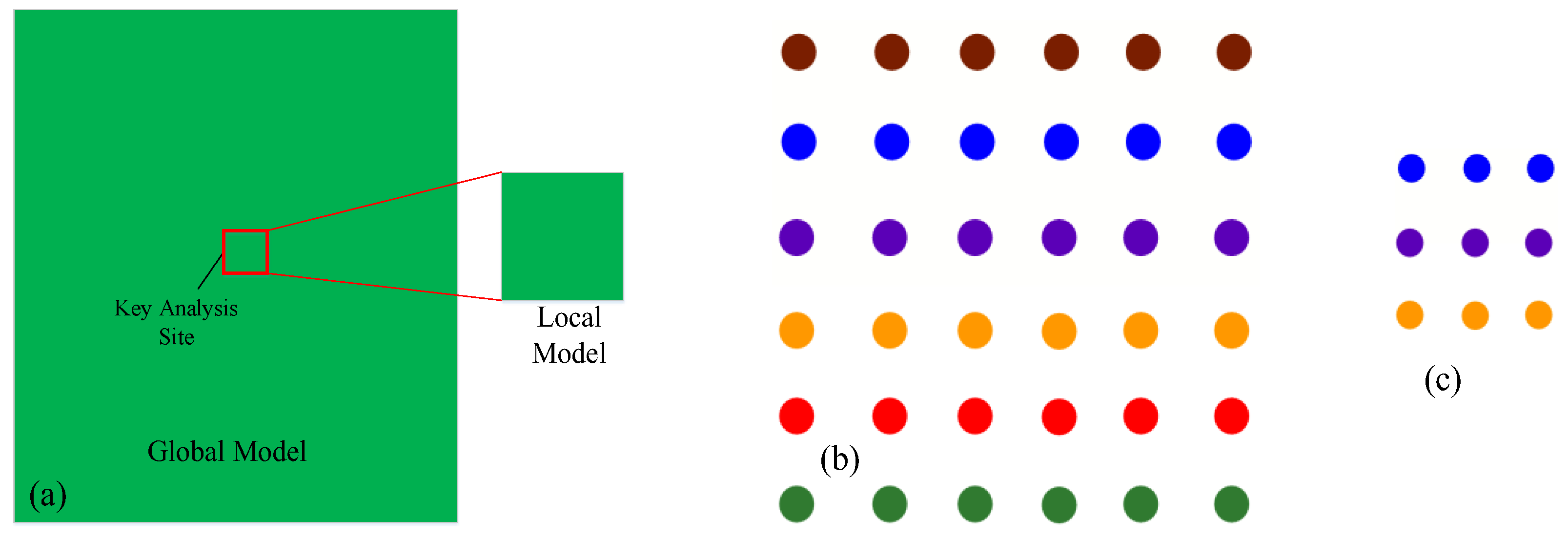 Buildings 14 03220 g004