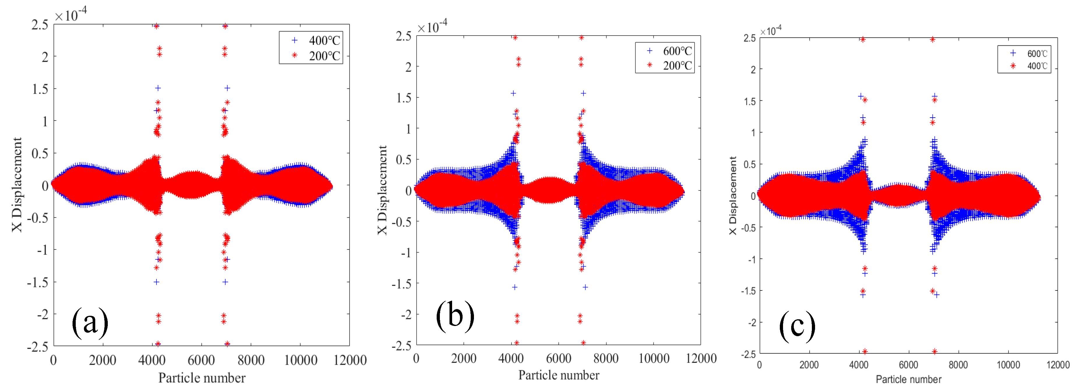Buildings 14 03220 g011