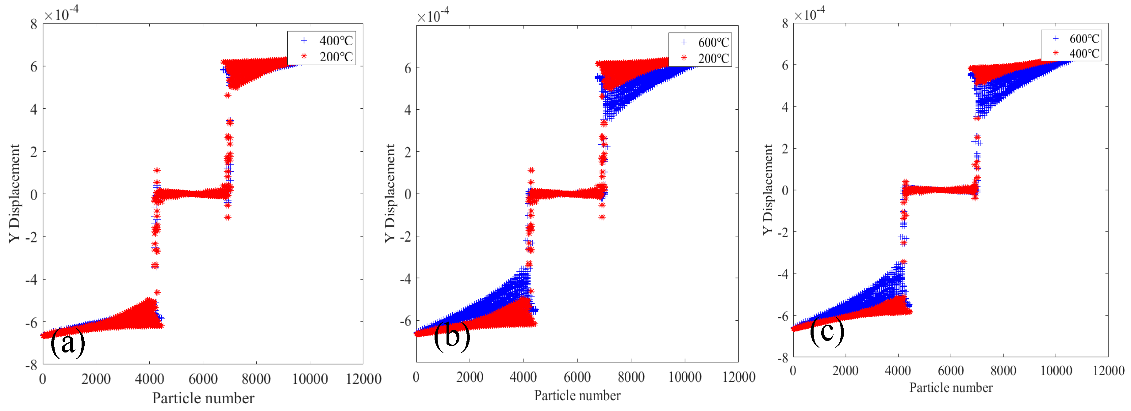 Buildings 14 03220 g013