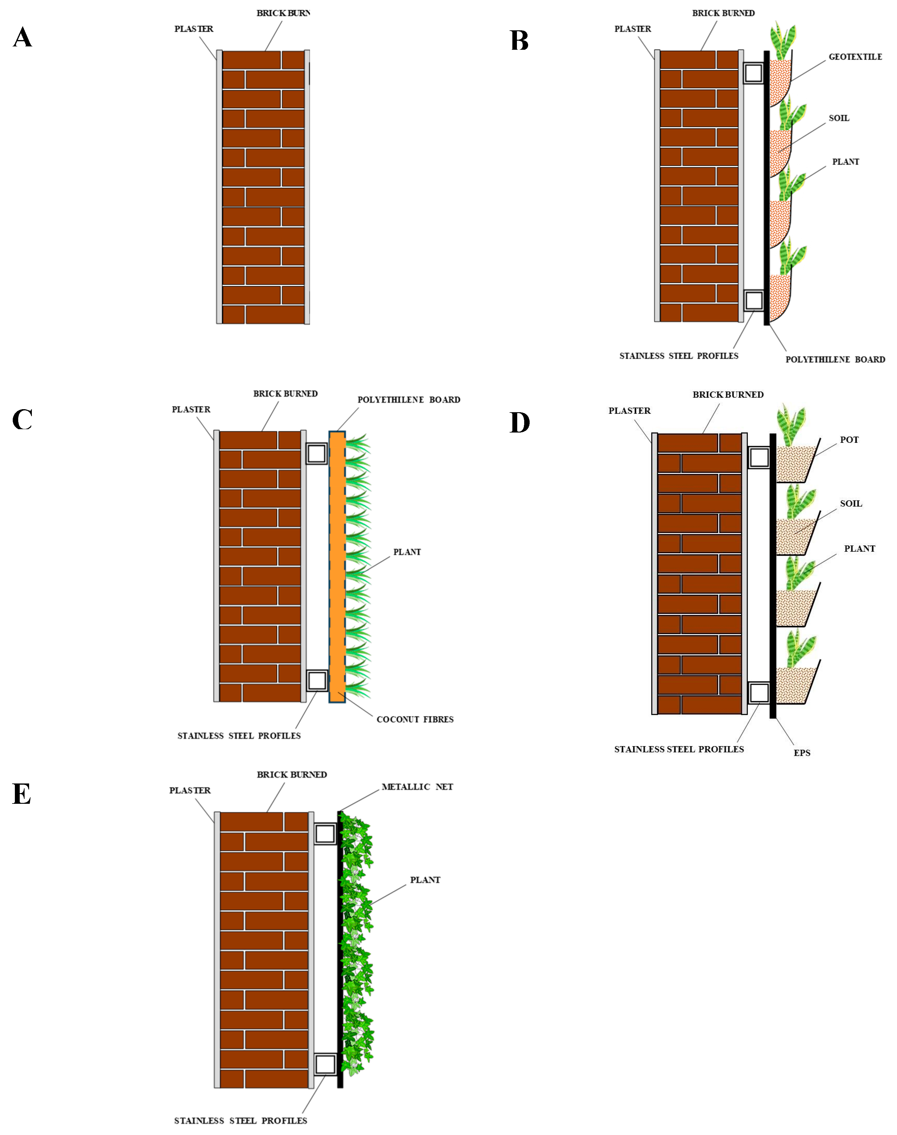 Buildings 14 03222 g007