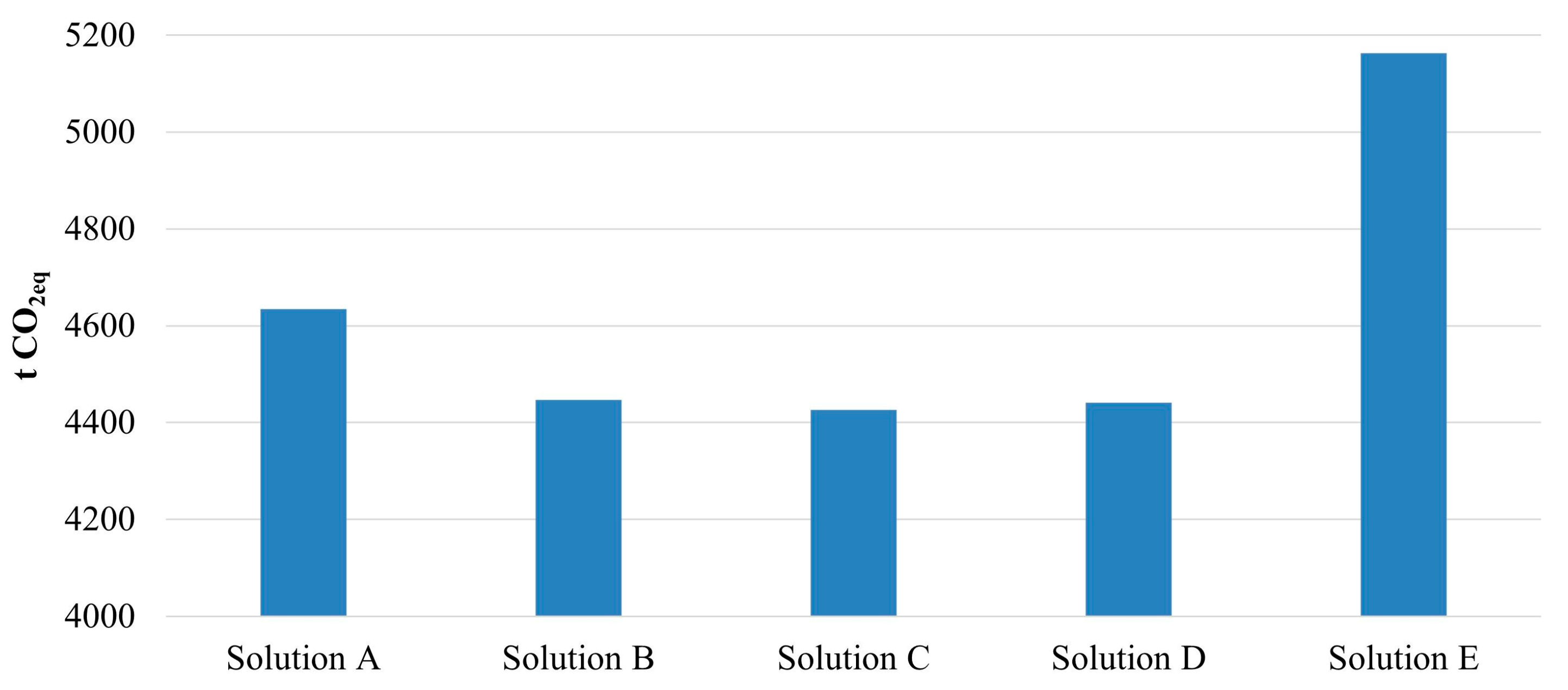 Buildings 14 03222 g010