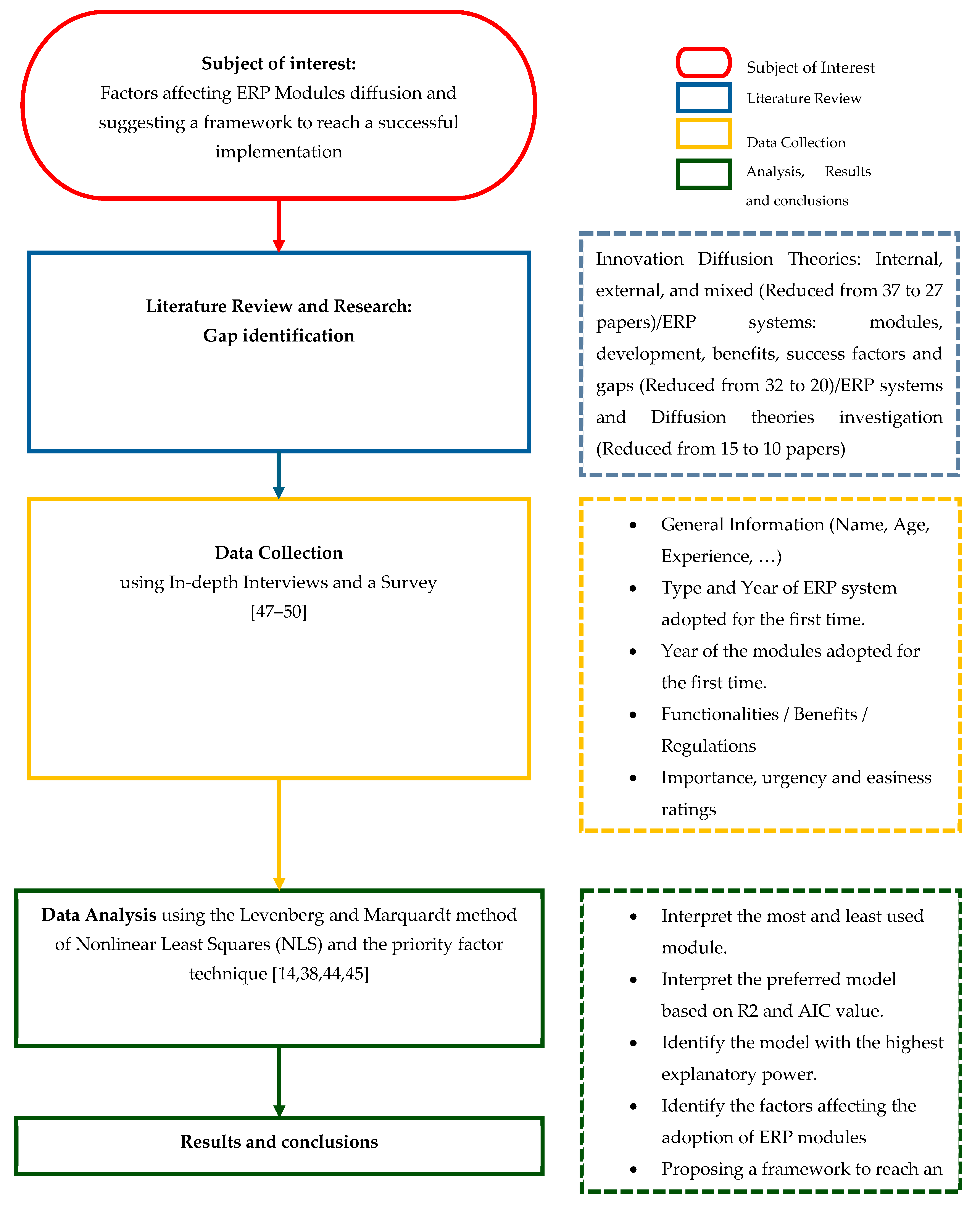Buildings 14 03224 g001