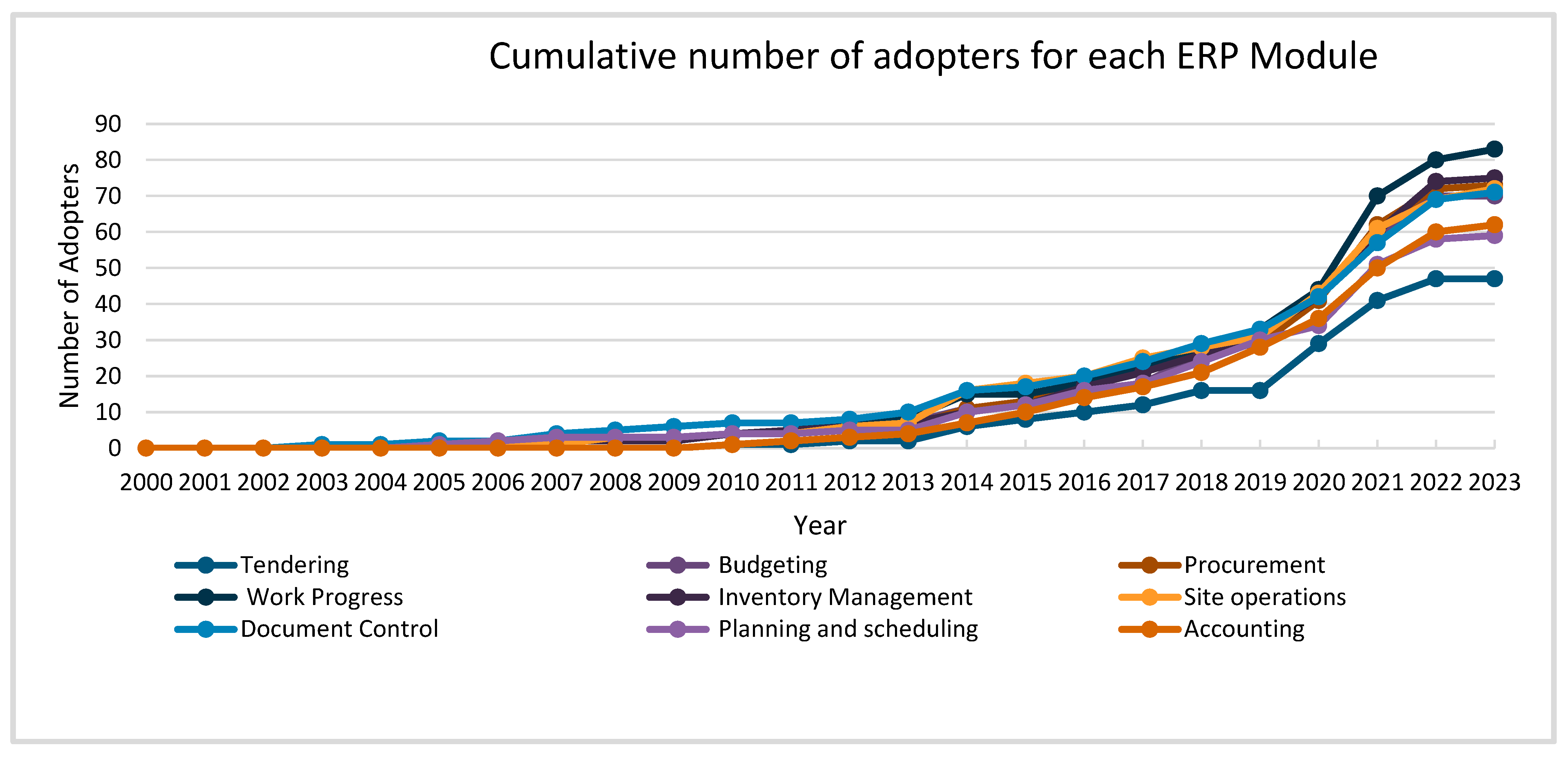 Buildings 14 03224 g002