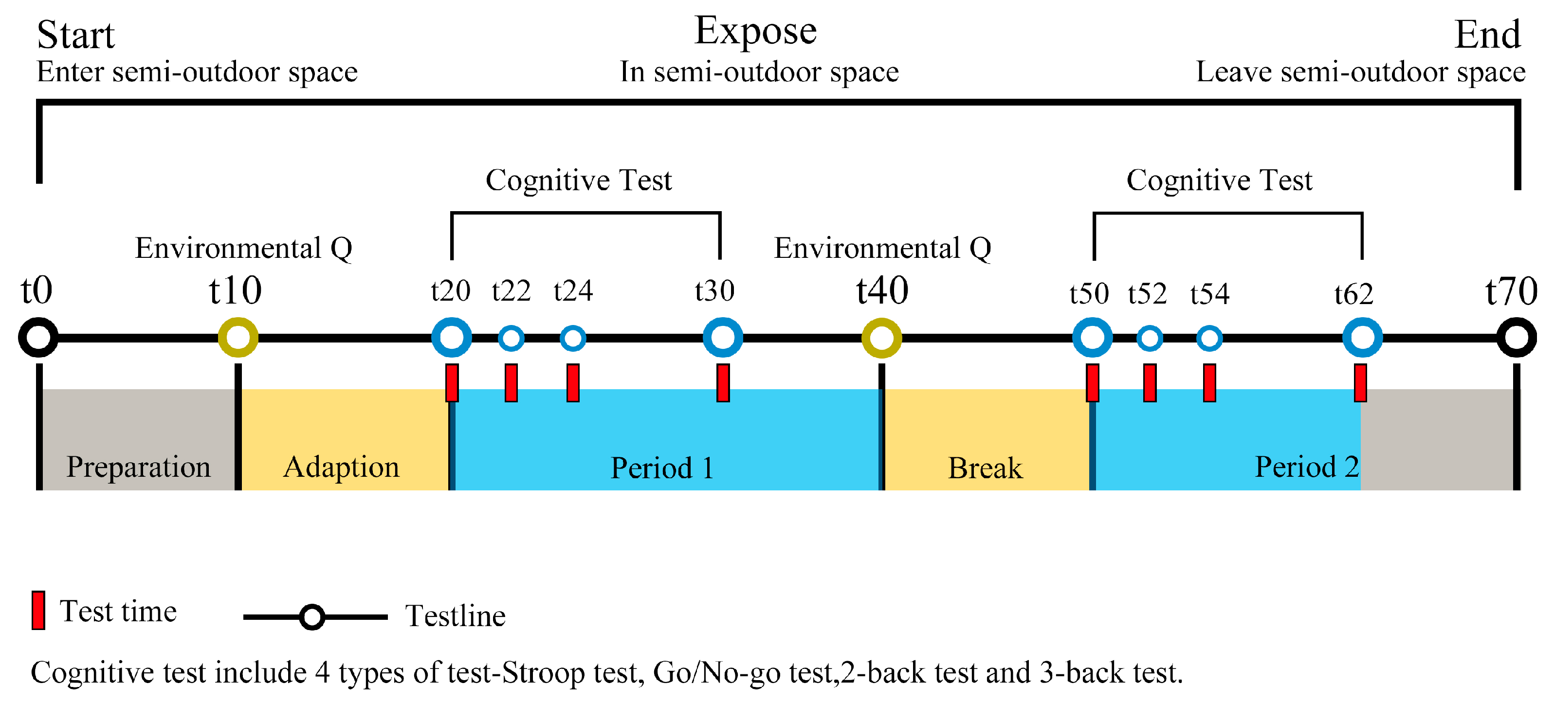 Buildings 14 03225 g003