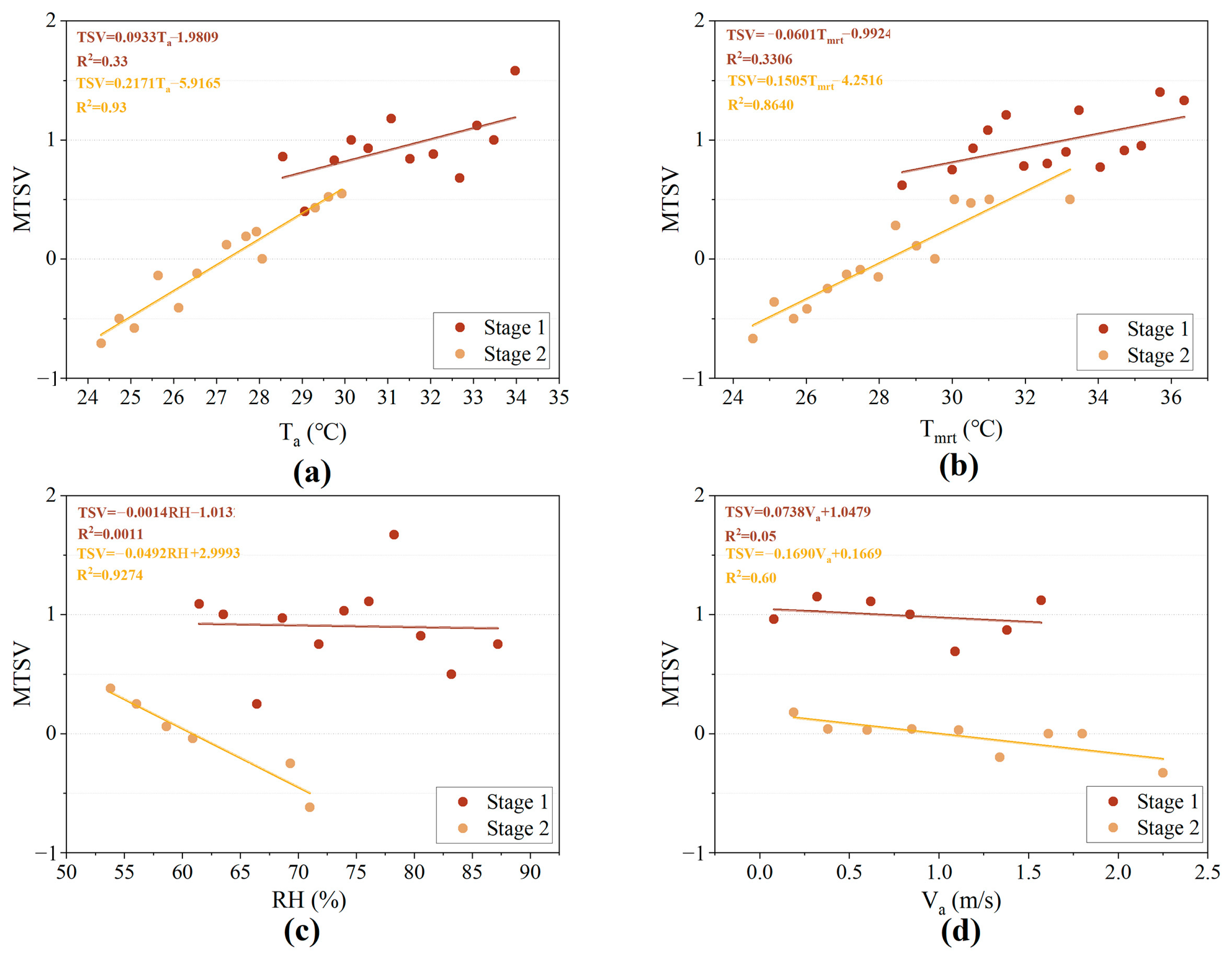 Buildings 14 03225 g008