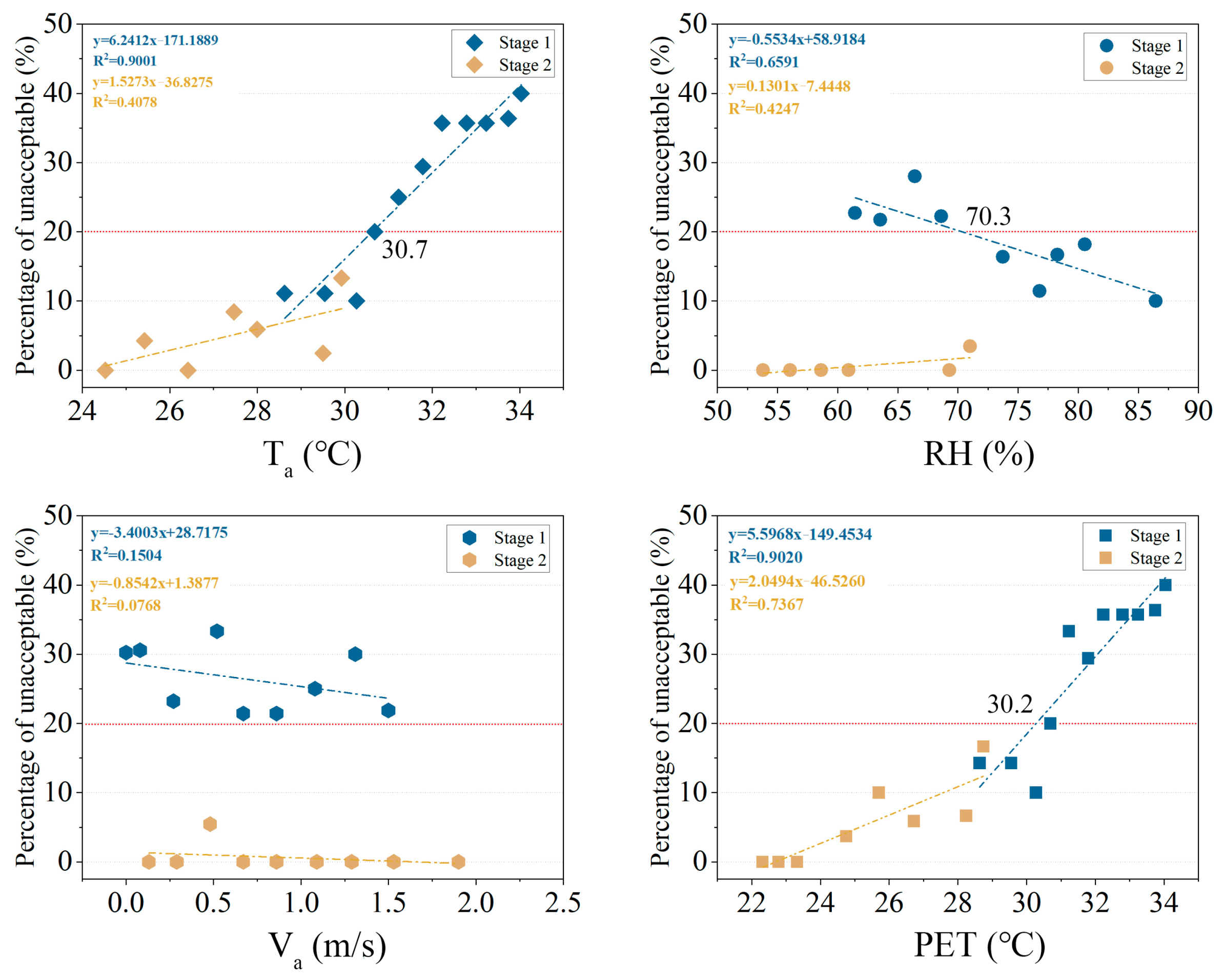 Buildings 14 03225 g010