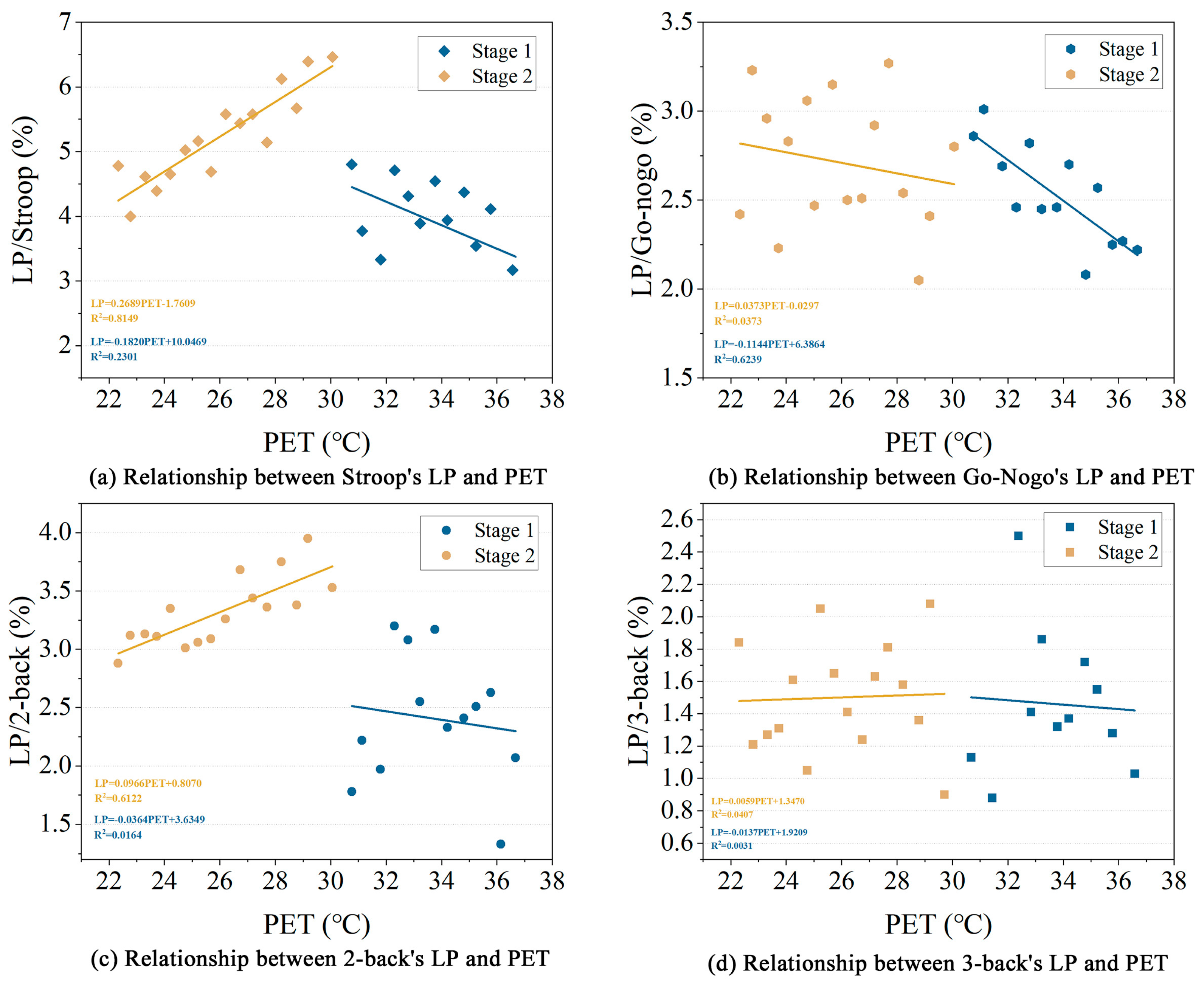 Buildings 14 03225 g012