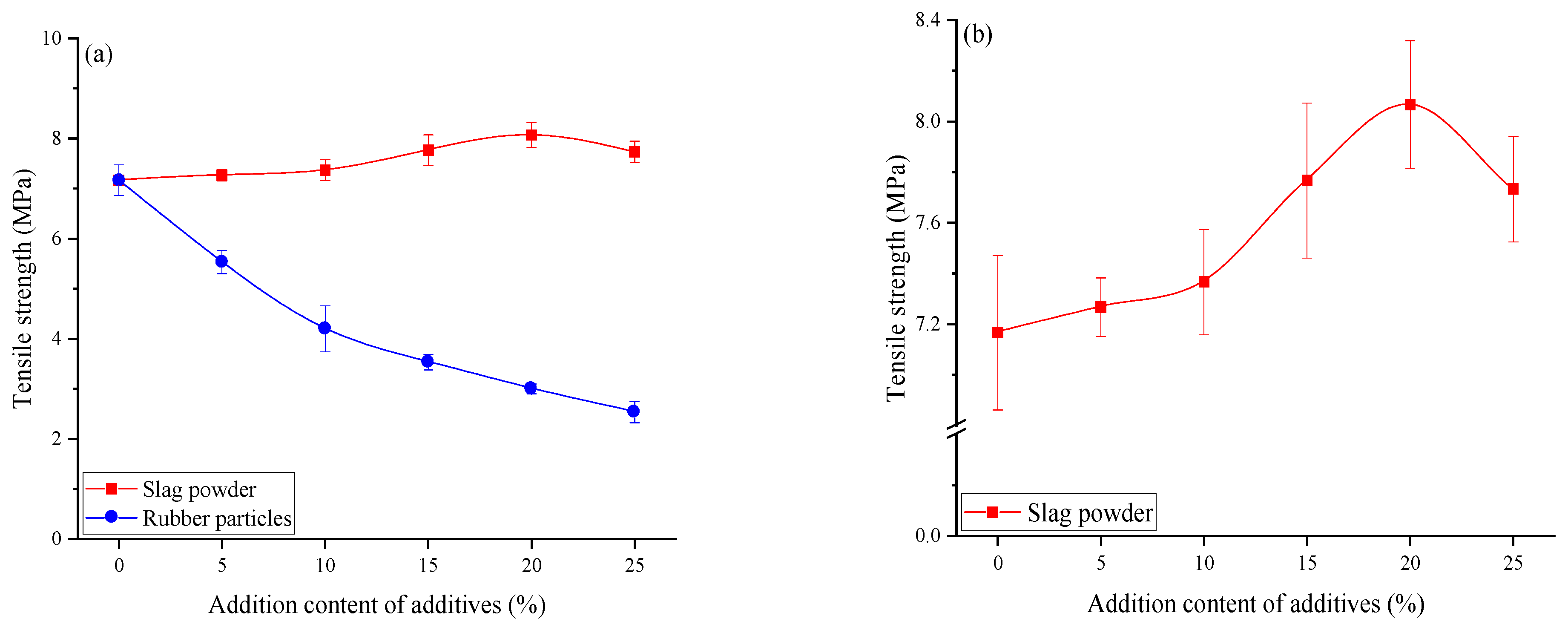 Buildings 14 03226 g003