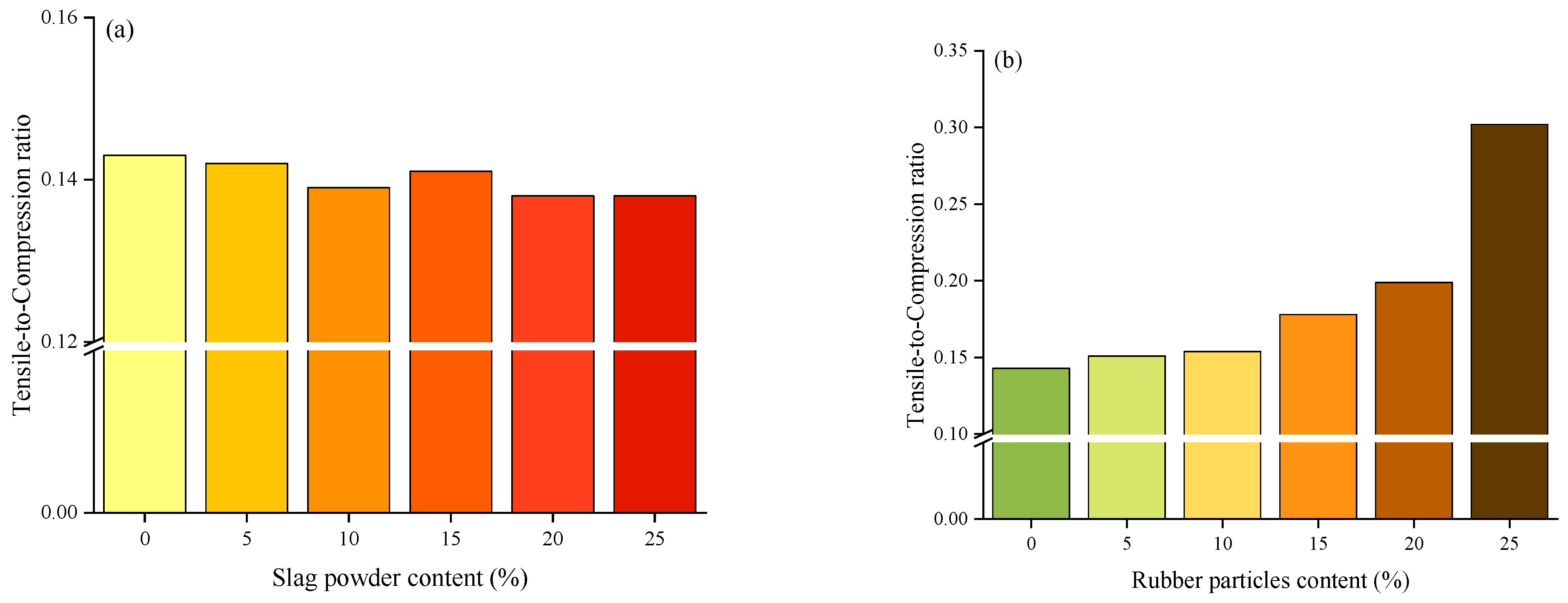 Buildings 14 03226 g004