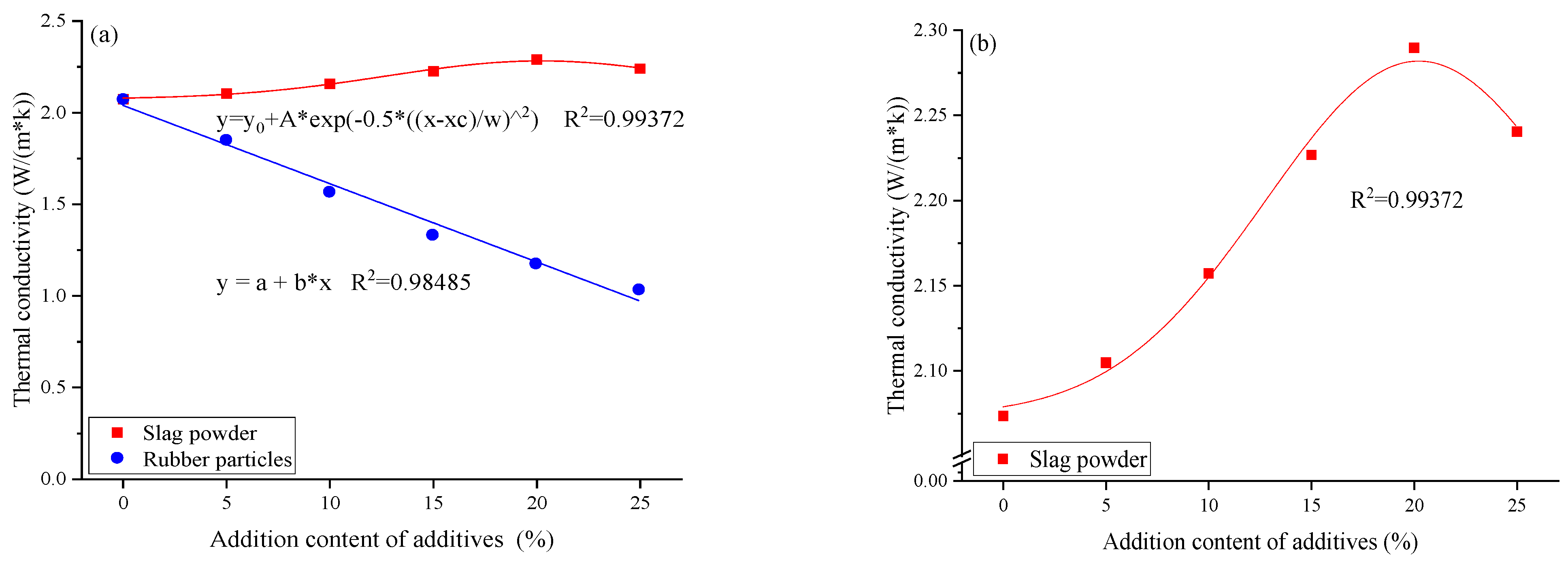 Buildings 14 03226 g005