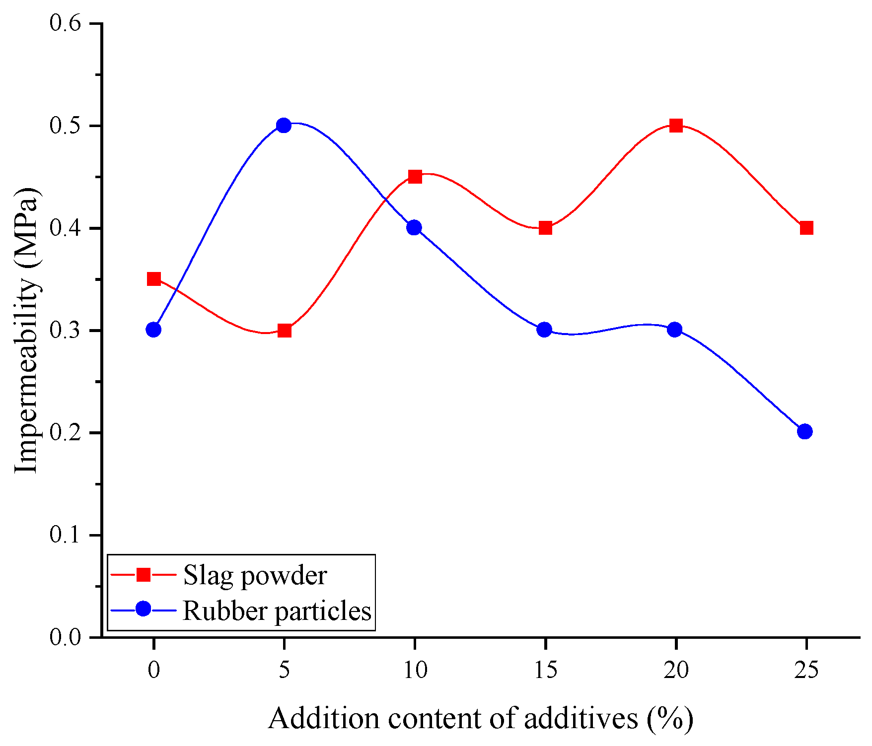 Buildings 14 03226 g006
