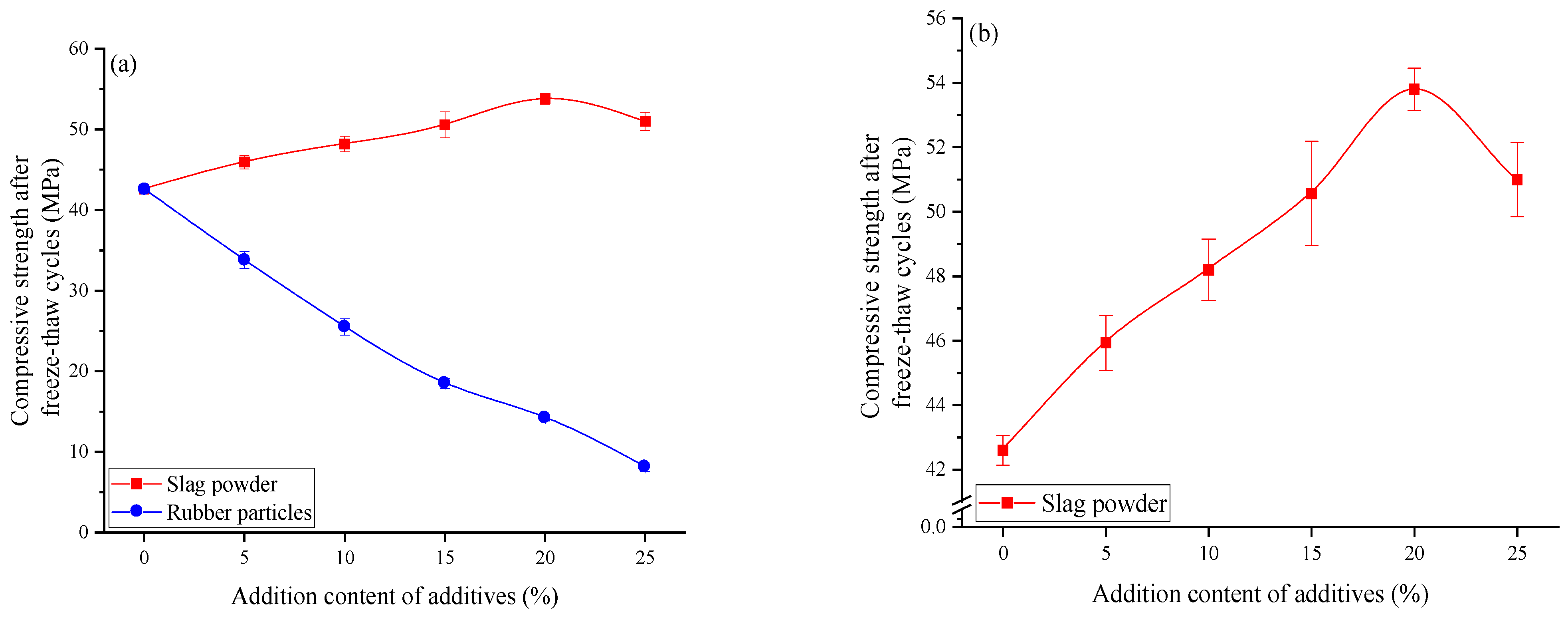 Buildings 14 03226 g007