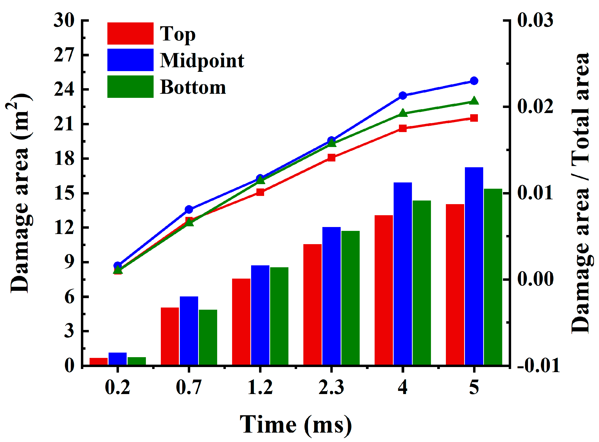 Buildings 14 03227 g010