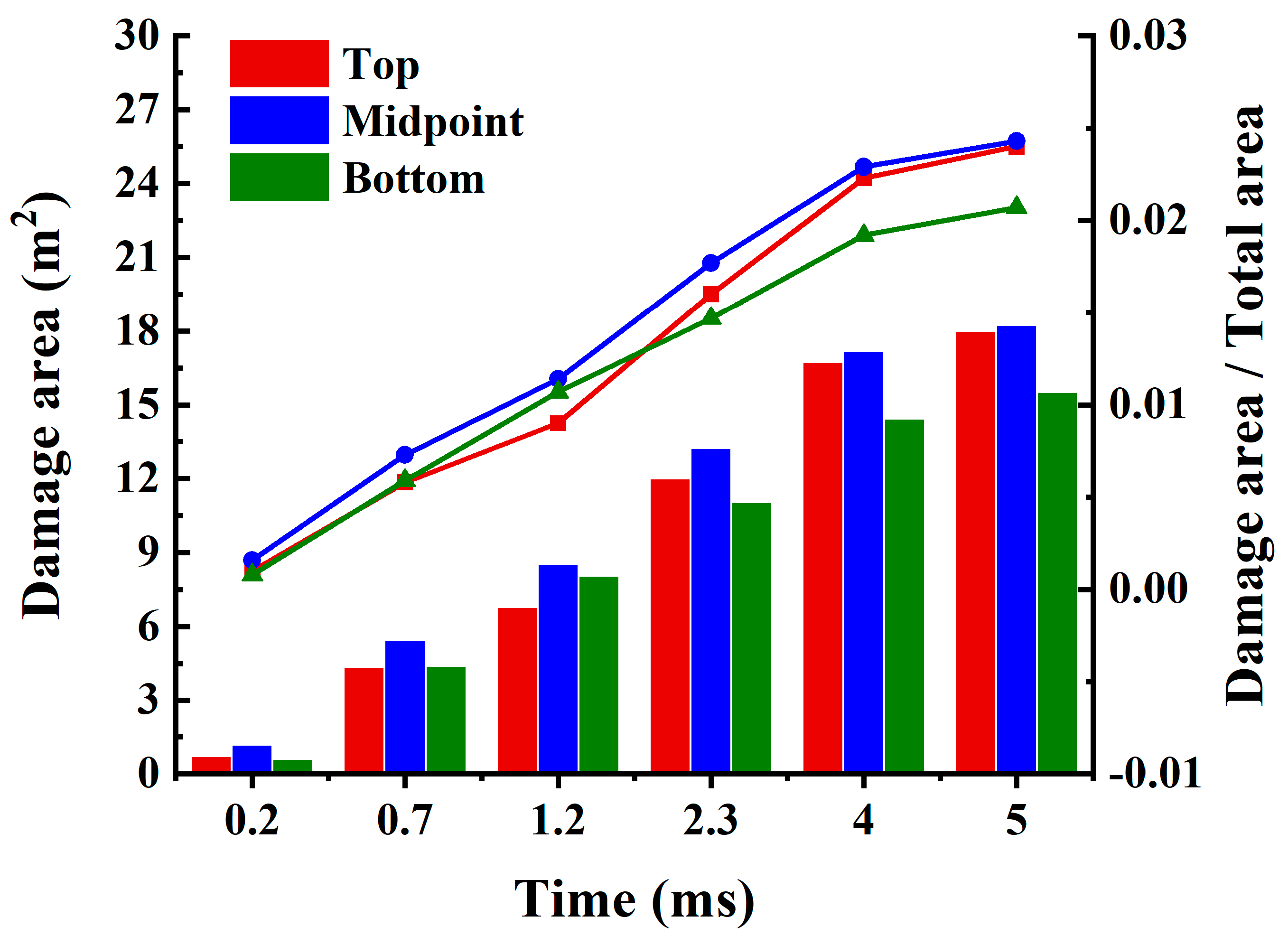 Buildings 14 03227 g012
