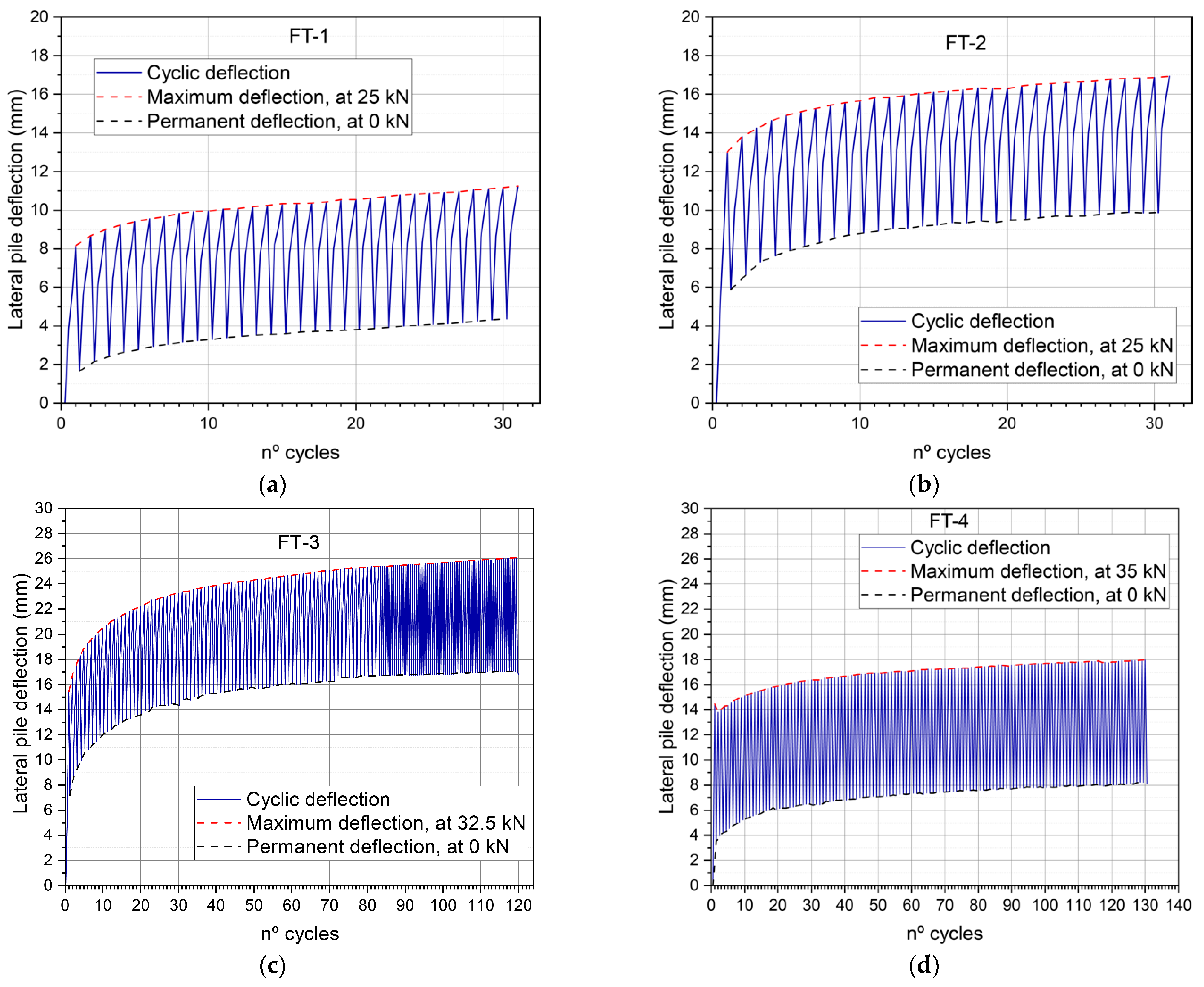 Buildings 14 03228 g007