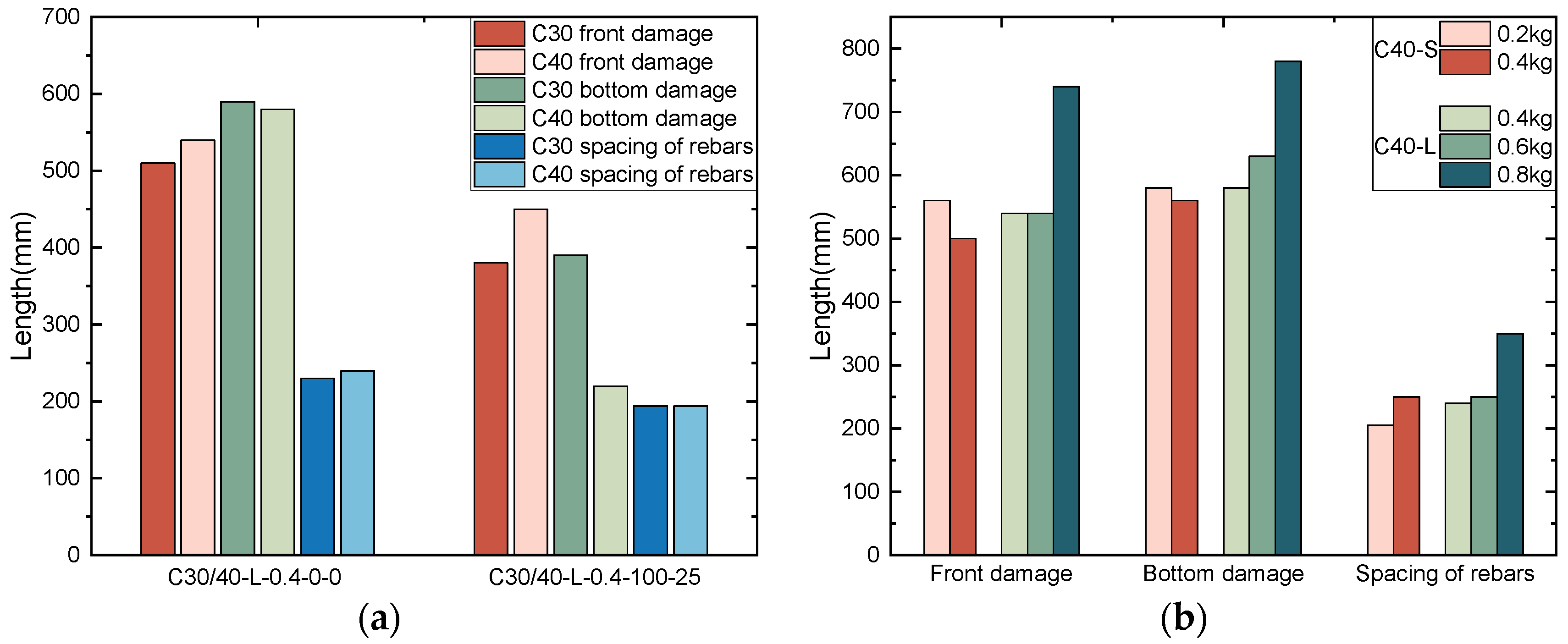 Buildings 14 03229 g007