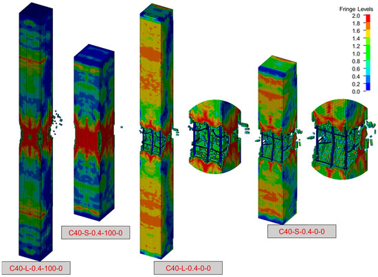 Experimental and Theoretical Study on Local Damage of