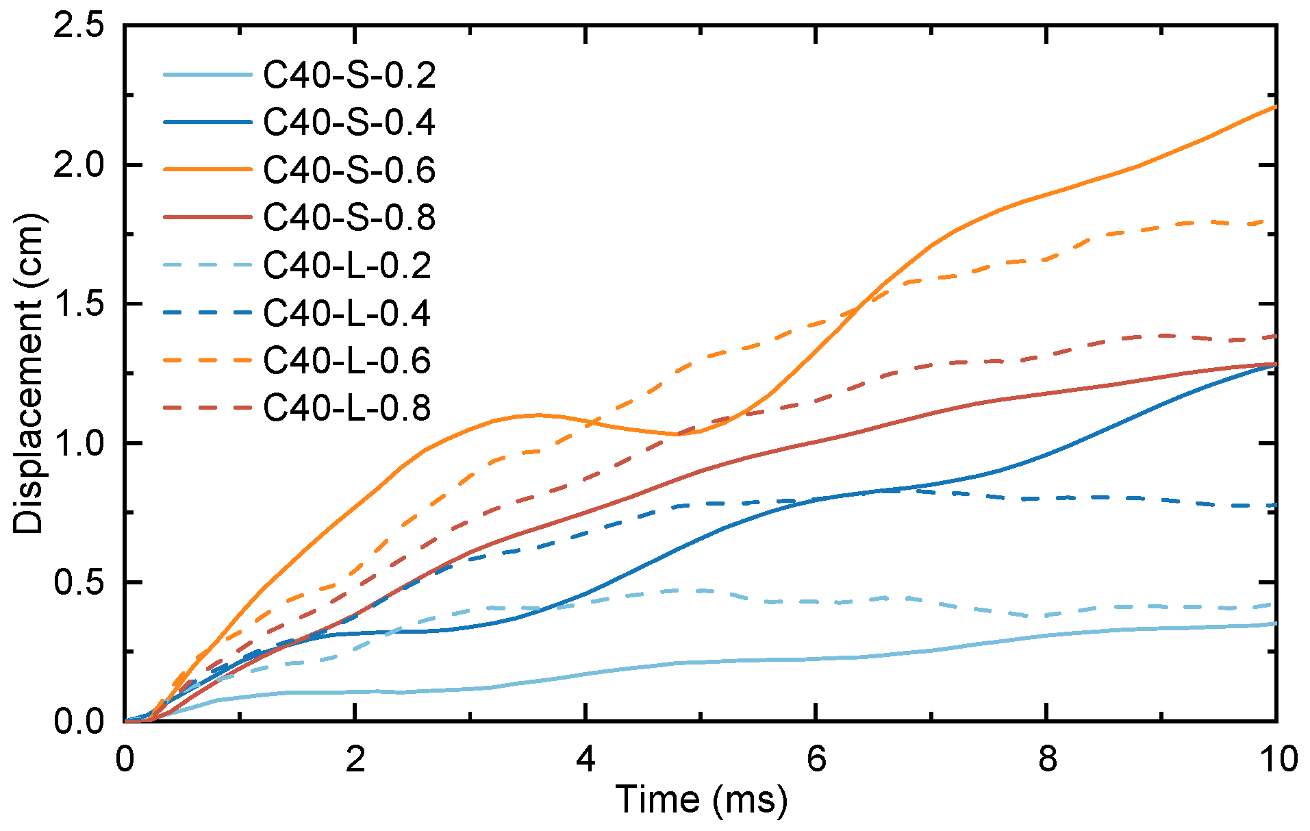 Buildings 14 03229 g016
