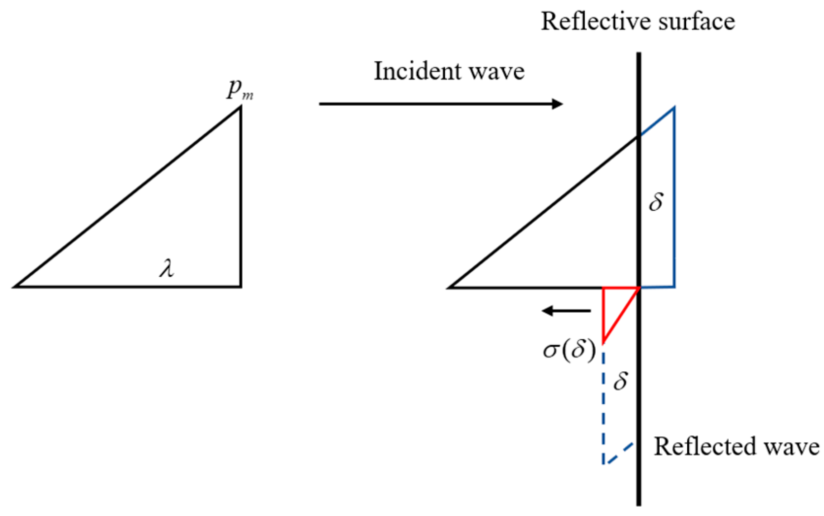 Buildings 14 03229 g023